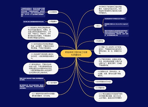 家庭装修工程的施工检查和质量验收