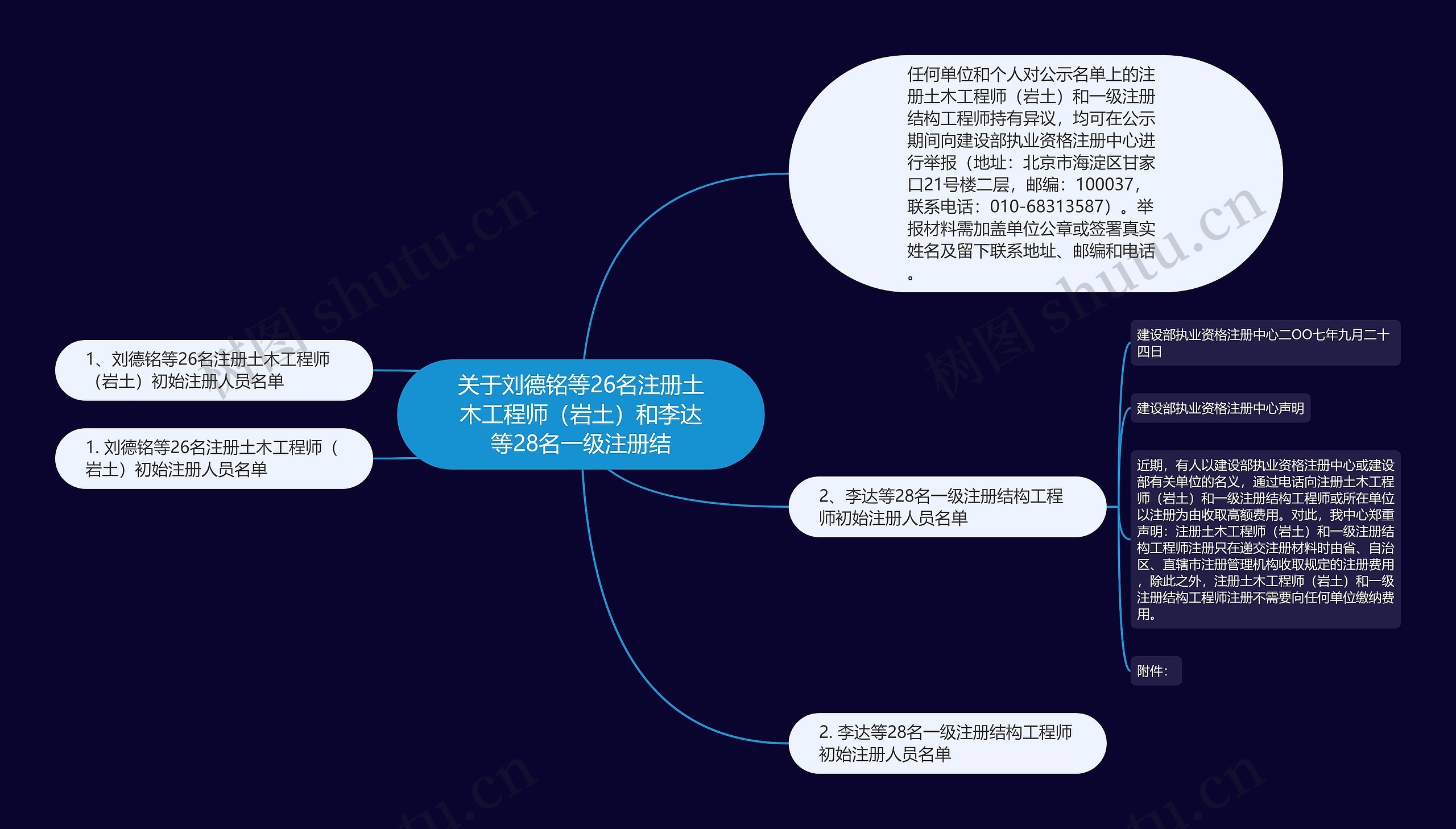 关于刘德铭等26名注册土木工程师(岩土)和李达等28名一级注册结 关于刘德铭等26名注册土木工程师(岩土)和李达等28名一级注册结