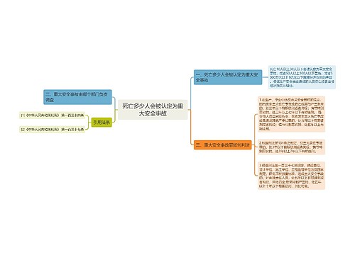 死亡多少人会被认定为重大安全事故