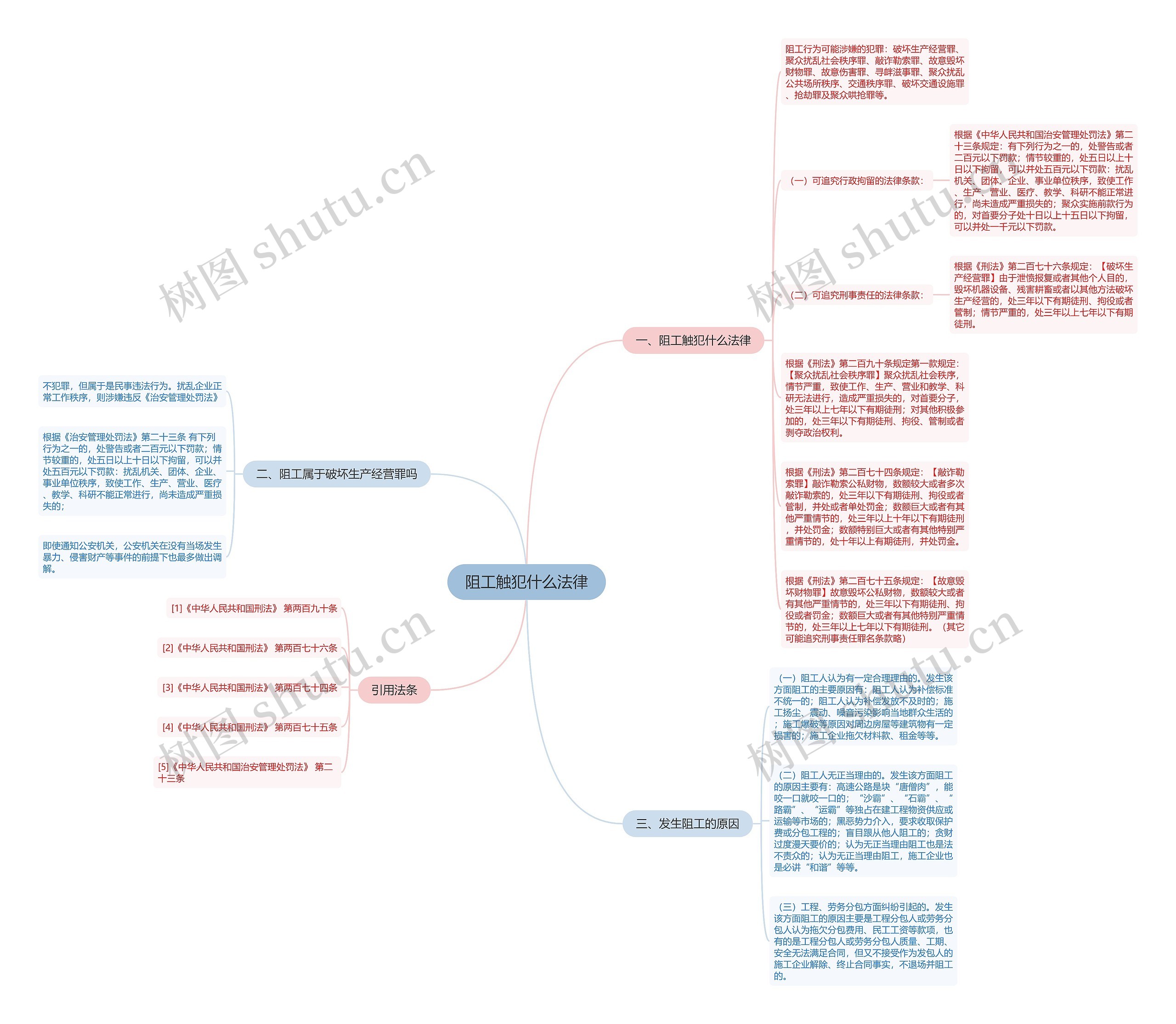 阻工触犯什么法律思维导图