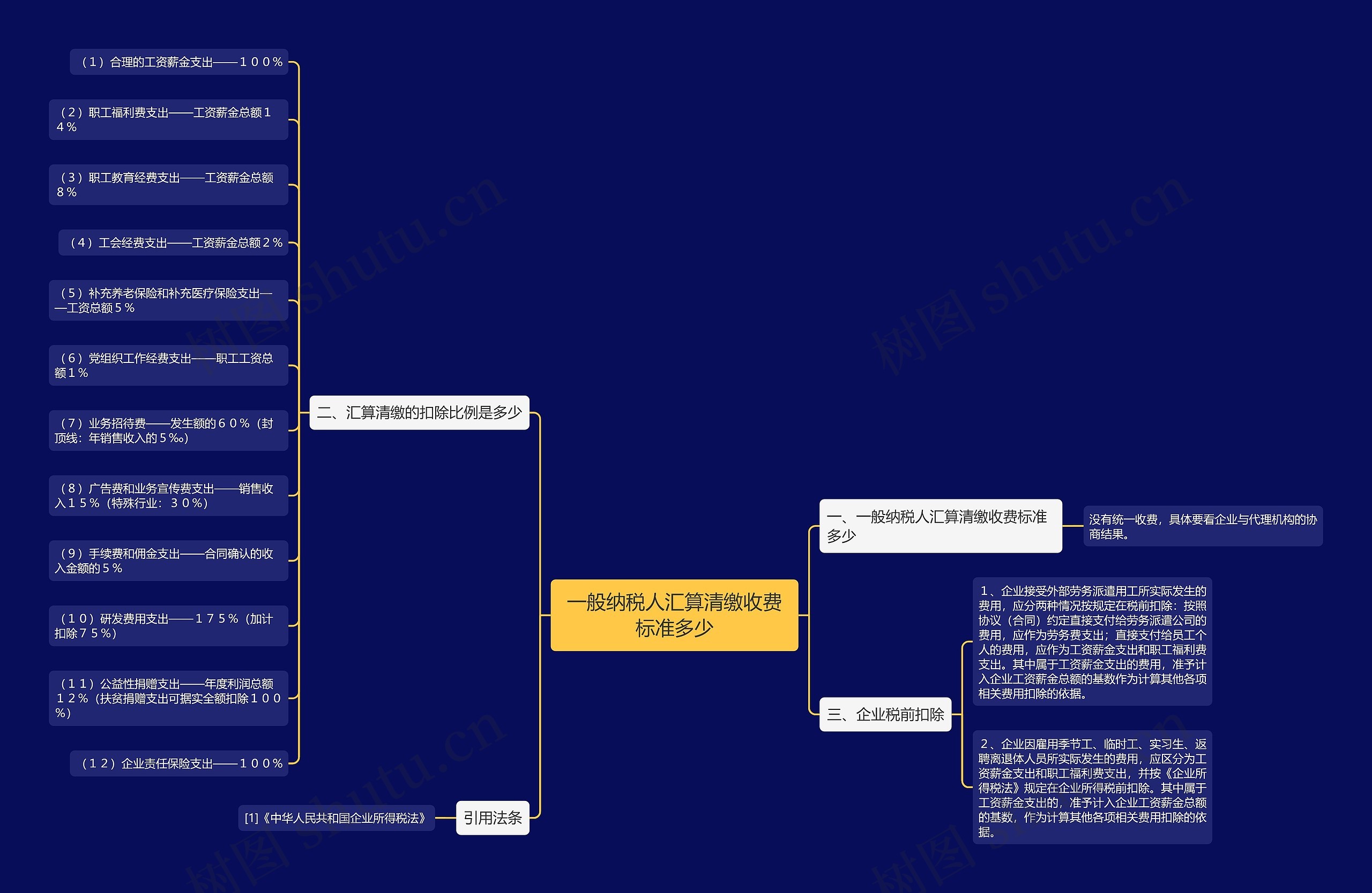 一般纳税人汇算清缴收费标准多少思维导图