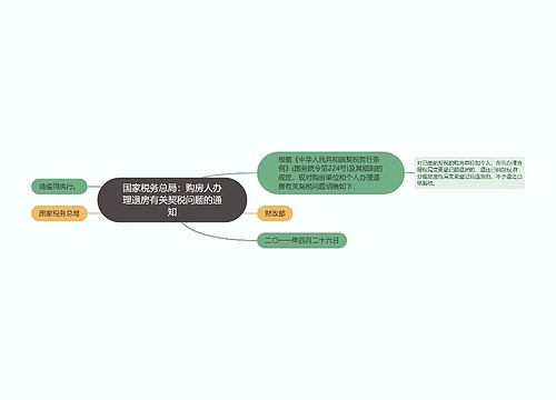 国家税务总局：购房人办理退房有关契税问题的通知