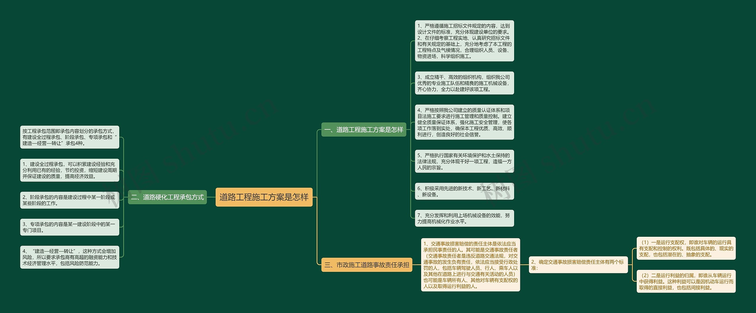 道路工程施工方案是怎样