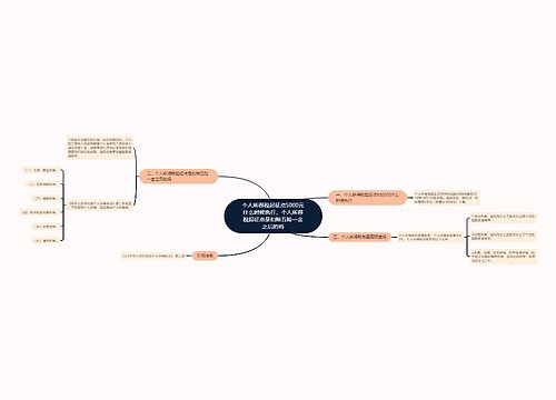 个人所得税起征点5000元什么时候执行,个人所得税起征点是扣除五险一金之后的吗 个人所得税起征点5000元什么时候执行,个人所得税起征点是扣除五险一金之后的吗