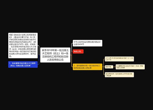 关于2010年第一批注册土木工程师(岩土)和一级注册结构工程师初始注册人员名单的公告 关于2010年第一批注册土木工程师(岩土)和一级注册结构工程师初始注册人员名单的公告