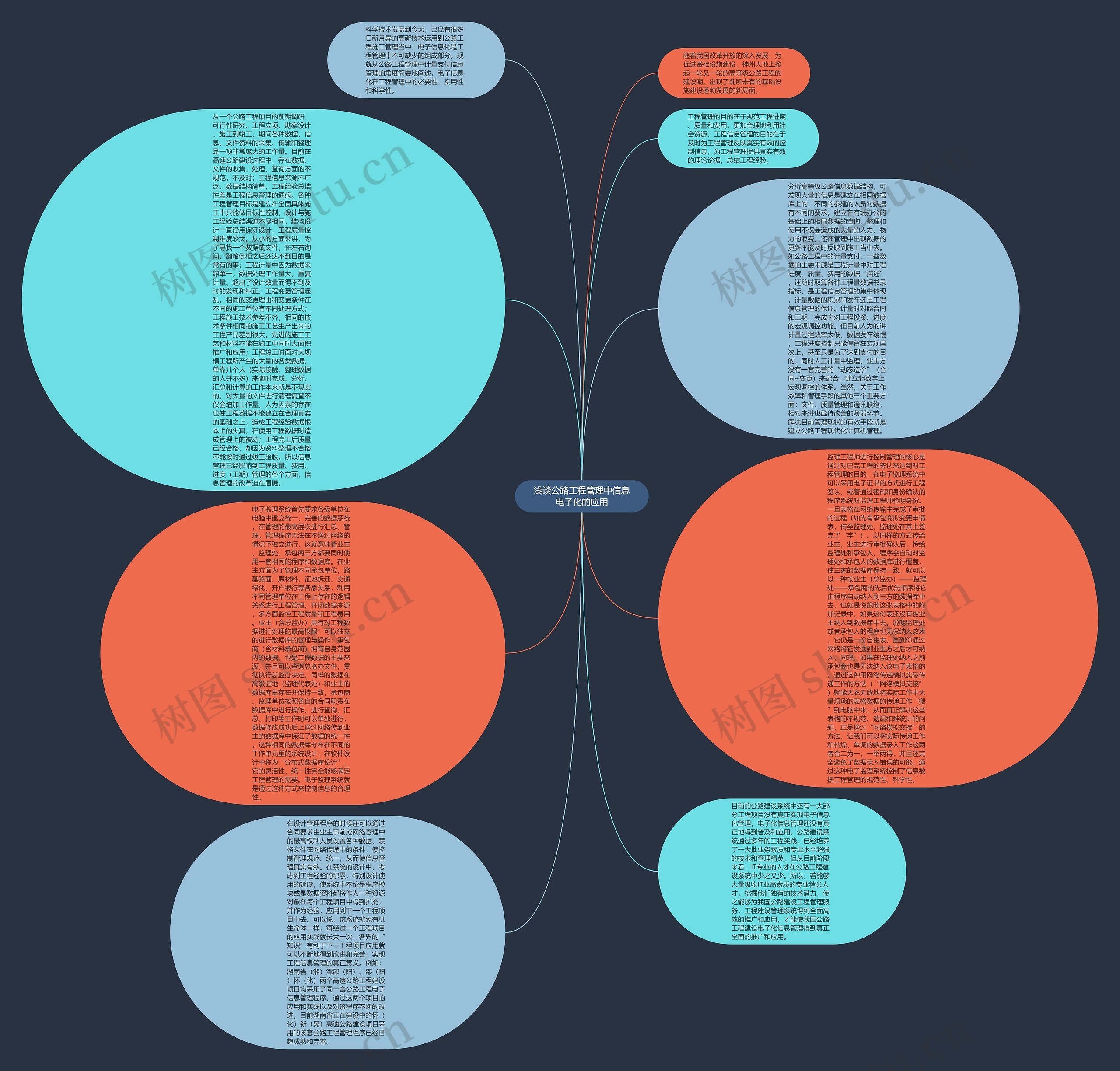 浅谈公路工程管理中信息电子化的应用思维导图