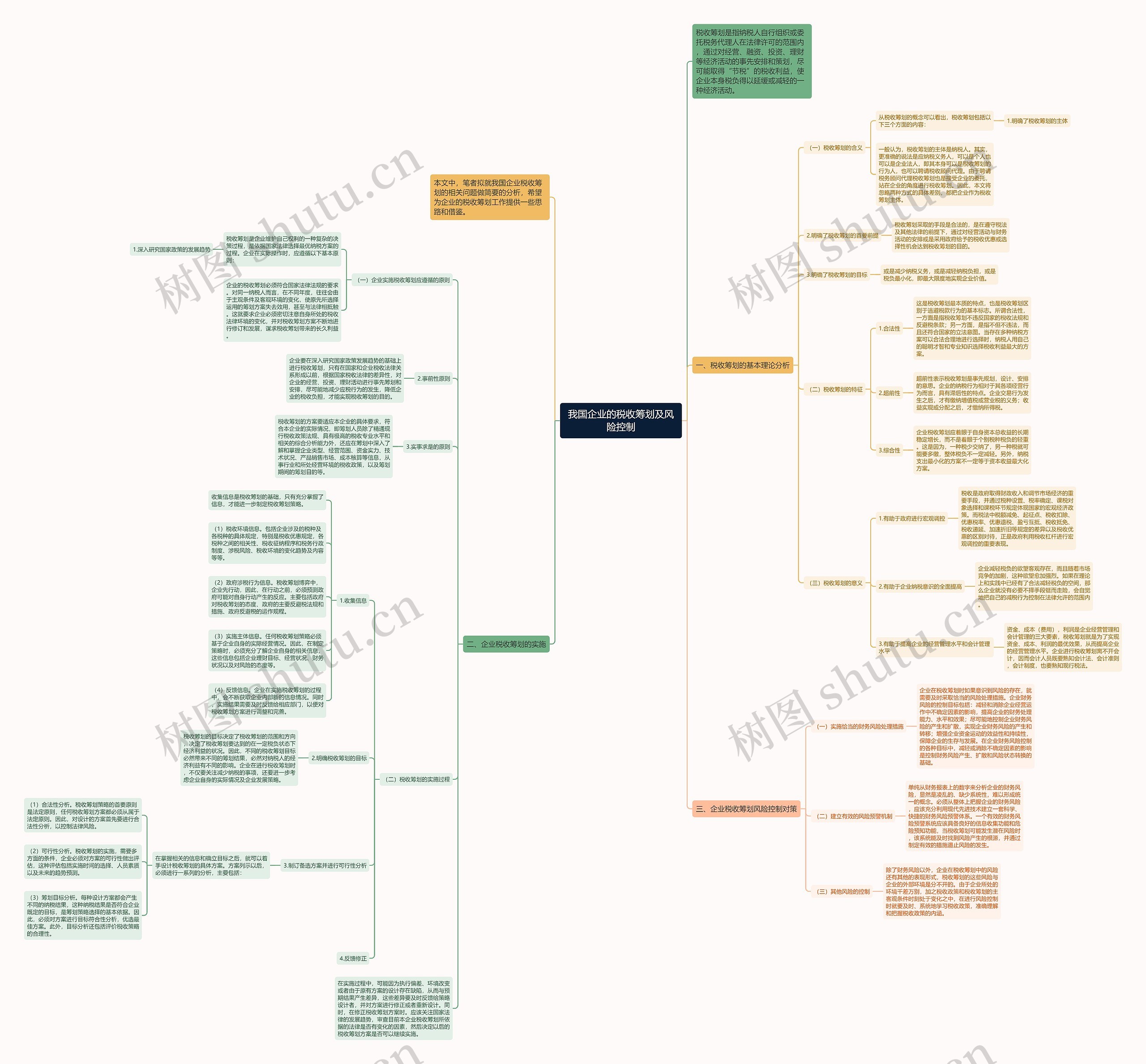 我国企业的税收筹划及风险控制思维导图