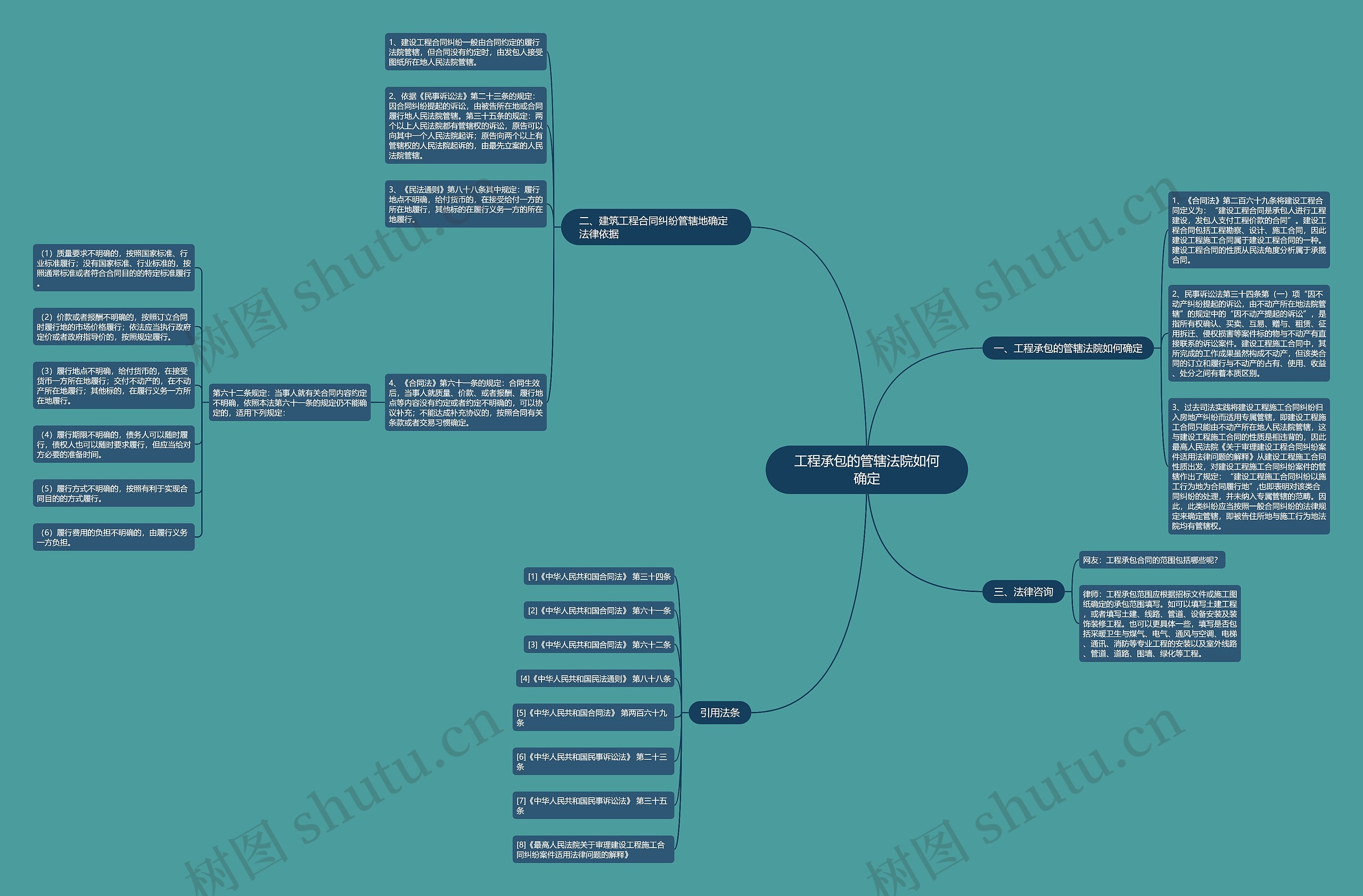 工程承包的管辖法院如何确定 工程承包的管辖法院如何确定