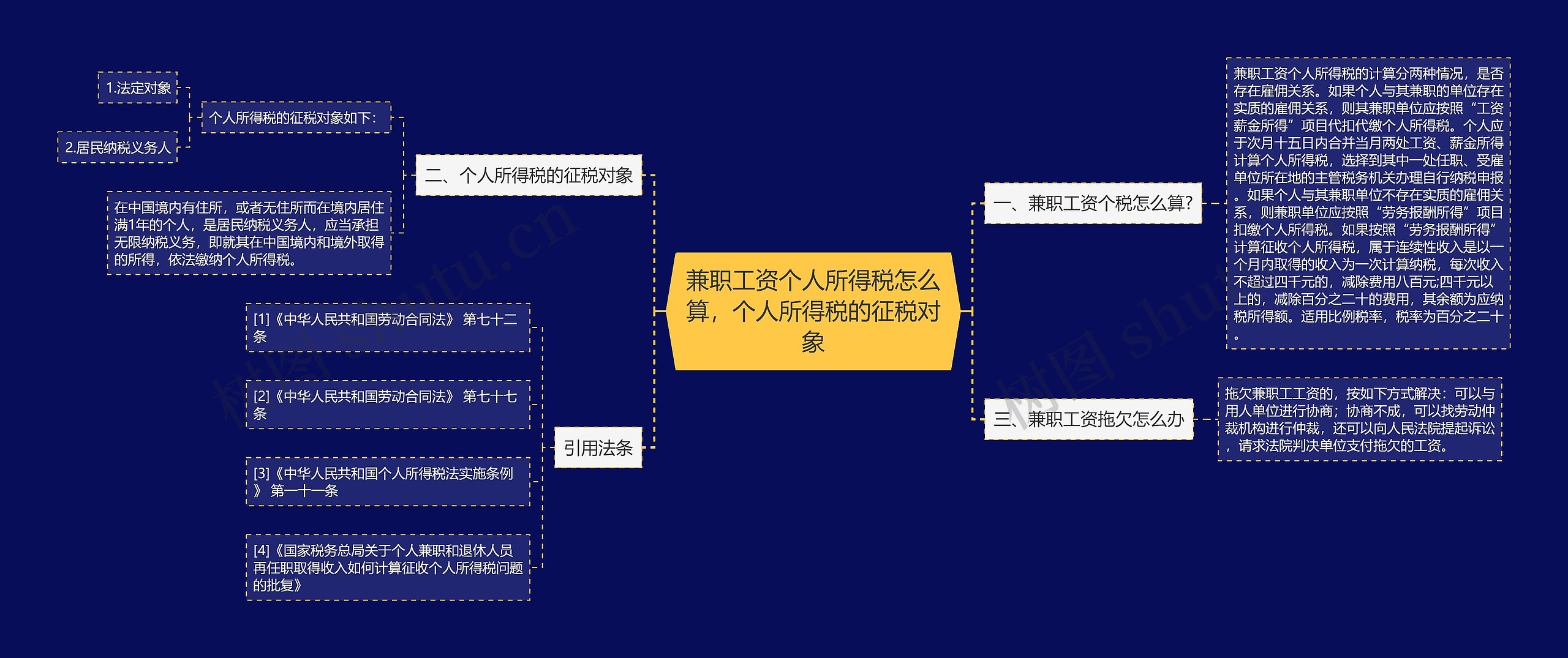 兼职工资个人所得税怎么算，个人所得税的征税对象