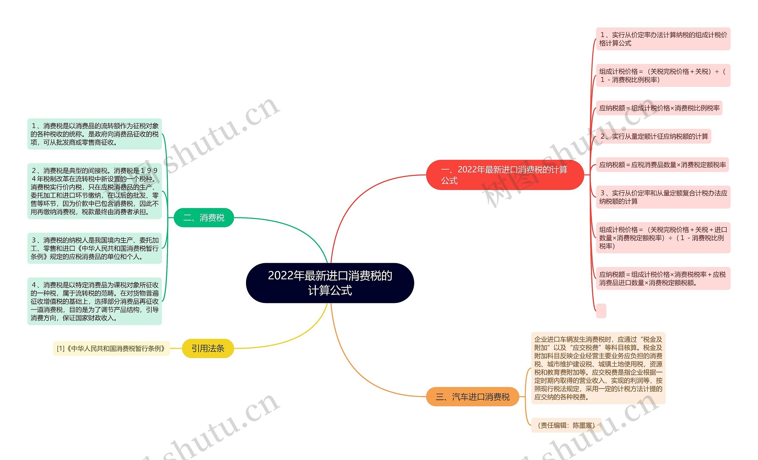 2022年最新进口消费税的计算公式