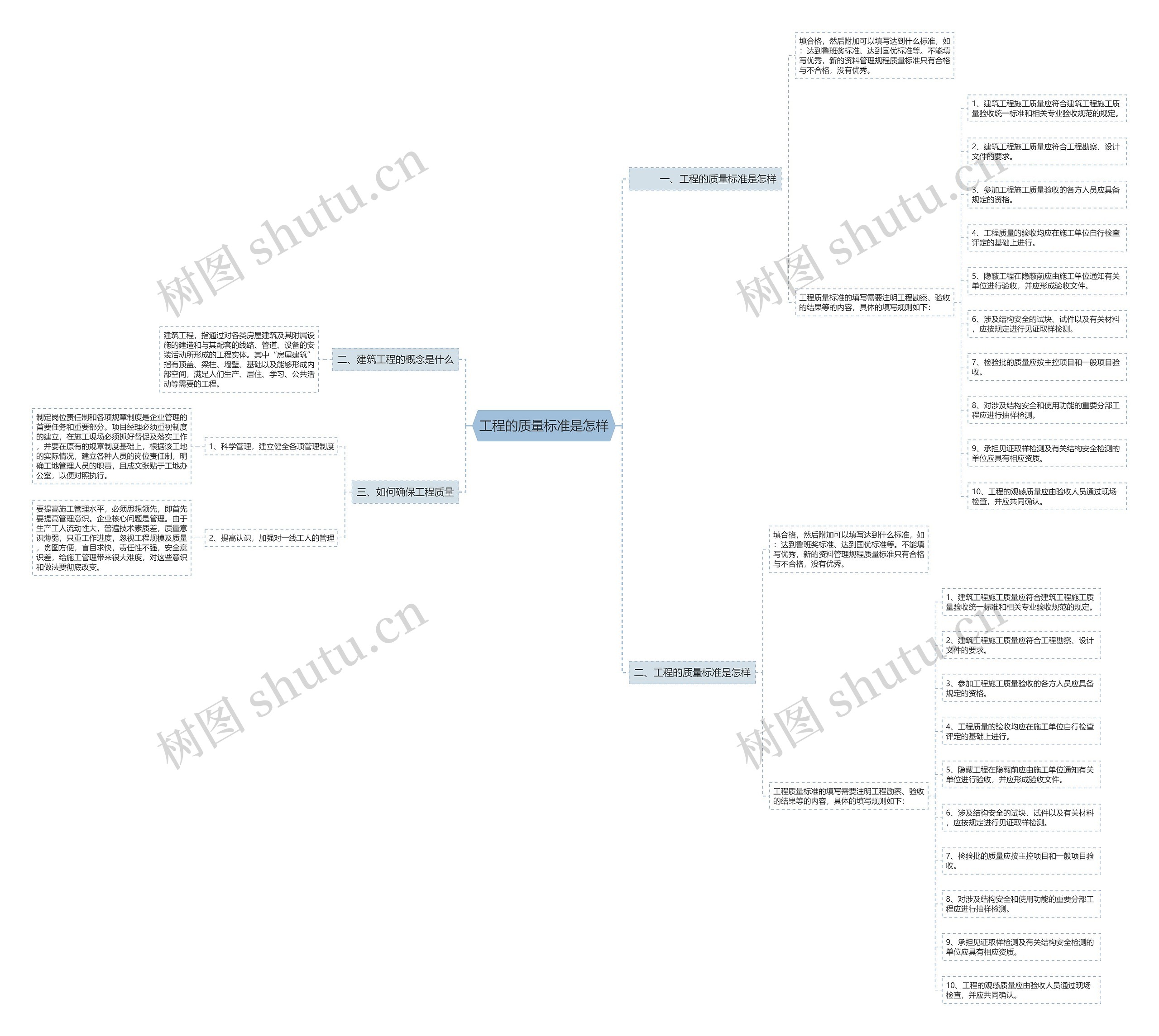 工程的质量标准是怎样思维导图