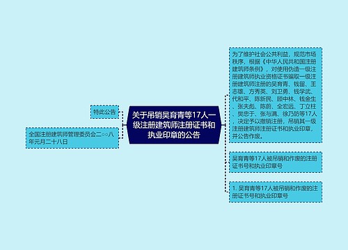 关于吊销吴育青等17人一级注册建筑师注册证书和执业印章的公告