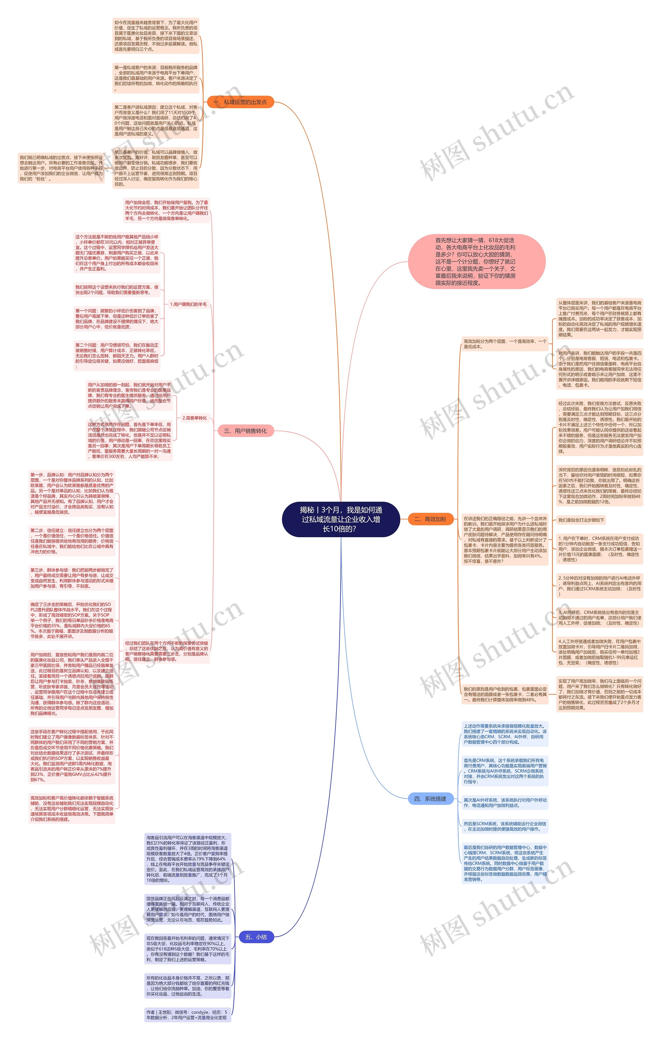 揭秘丨3个月，我是如何通过私域流量让企业收入增长10倍的？思维导图