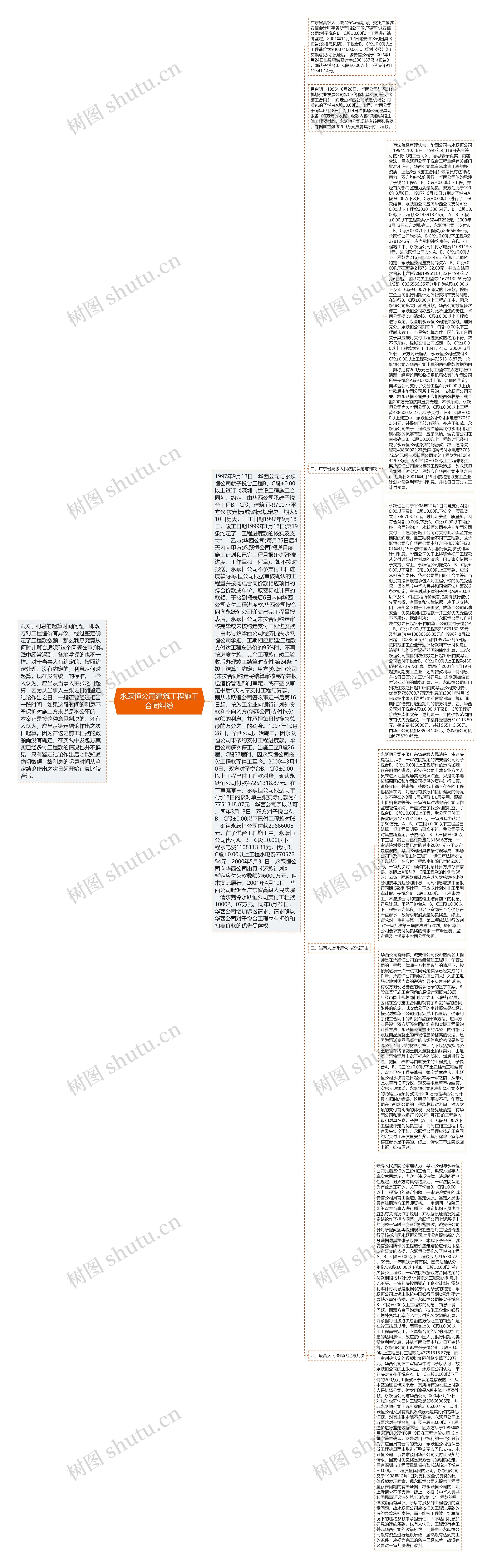 永跃恒公司建筑工程施工合同纠纷 永跃恒公司建筑工程施工合同纠纷