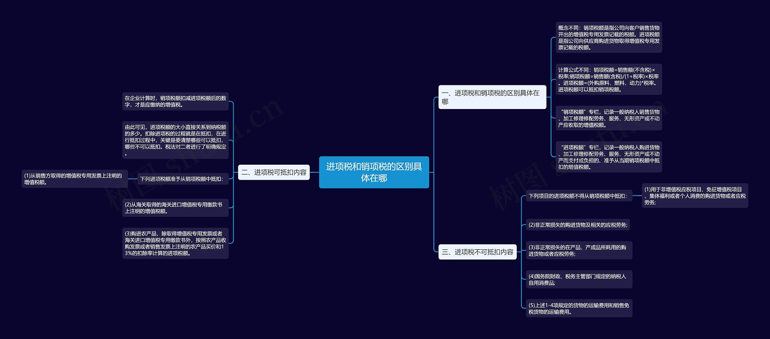 进项税和销项税的区别具体在哪 进项税和销项税的区别具体在哪