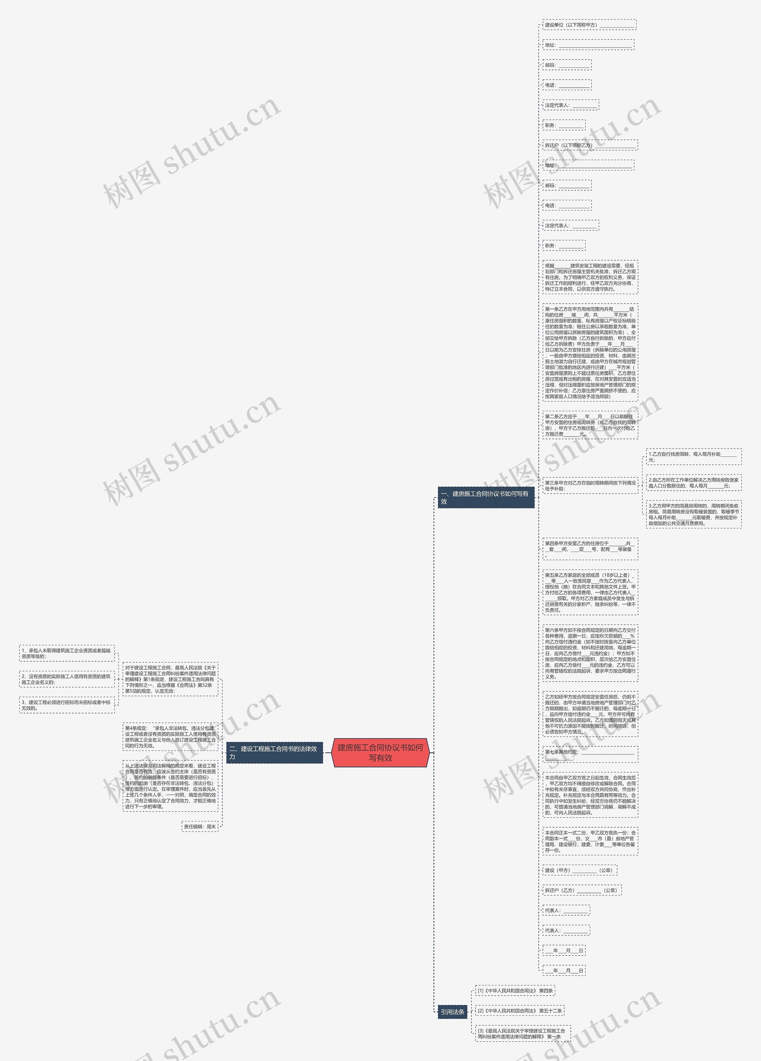 建房施工合同协议书如何写有效思维导图