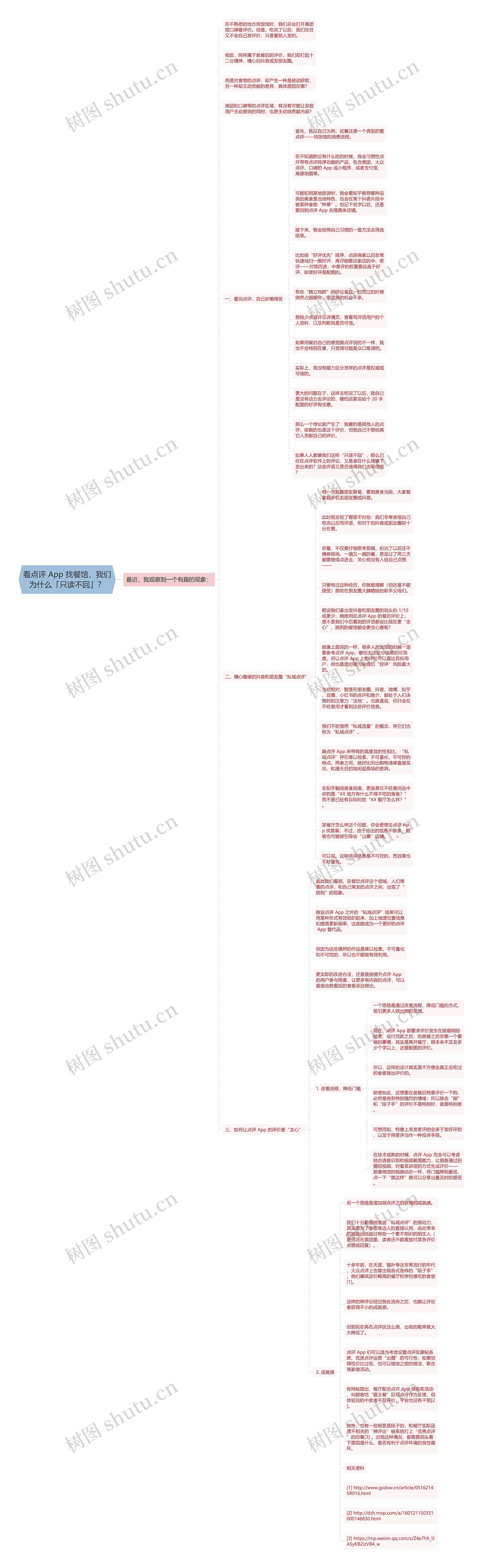 看点评 App 找餐馆，我们为什么「只读不回」？思维导图