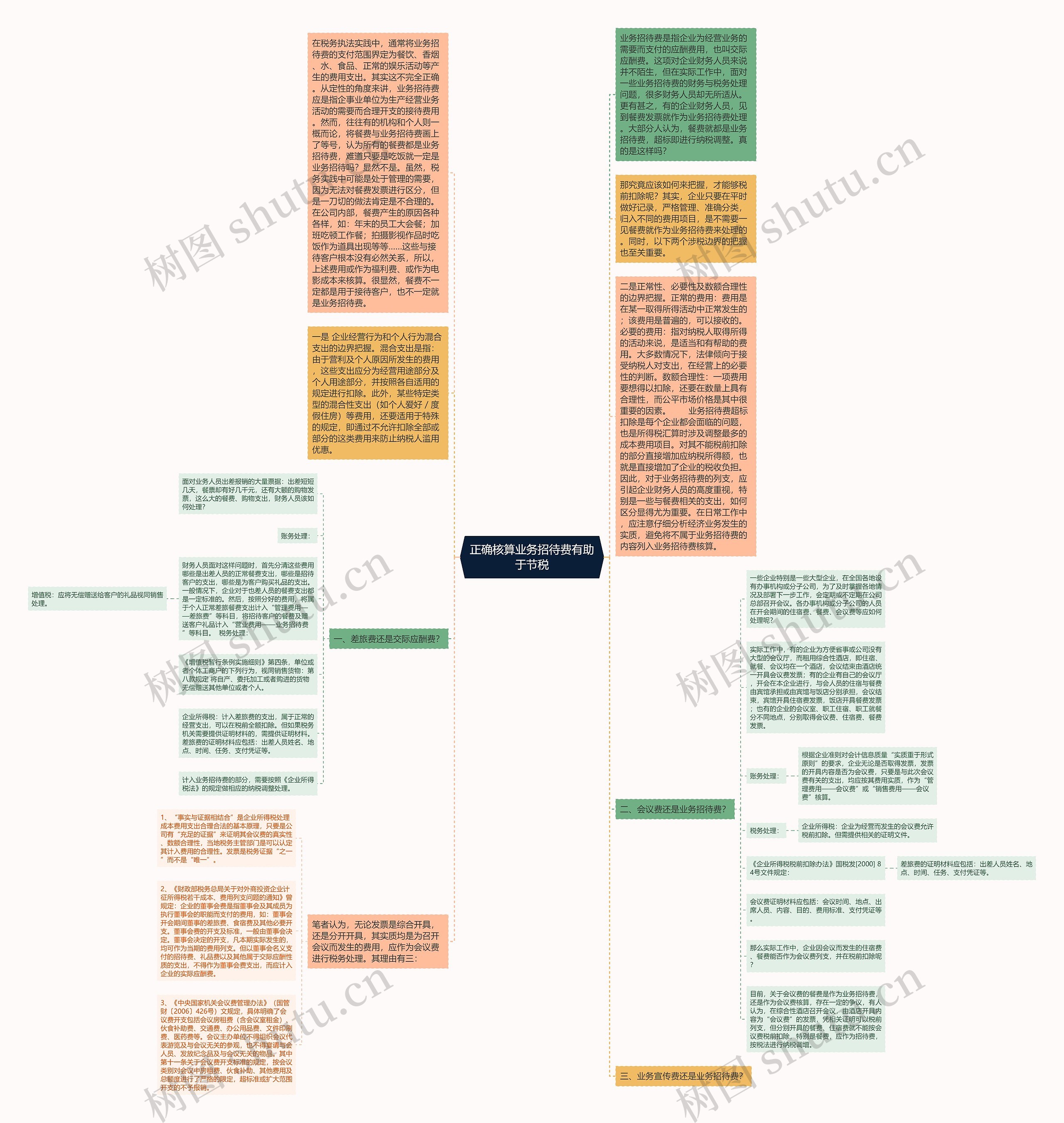 正确核算业务招待费有助于节税思维导图