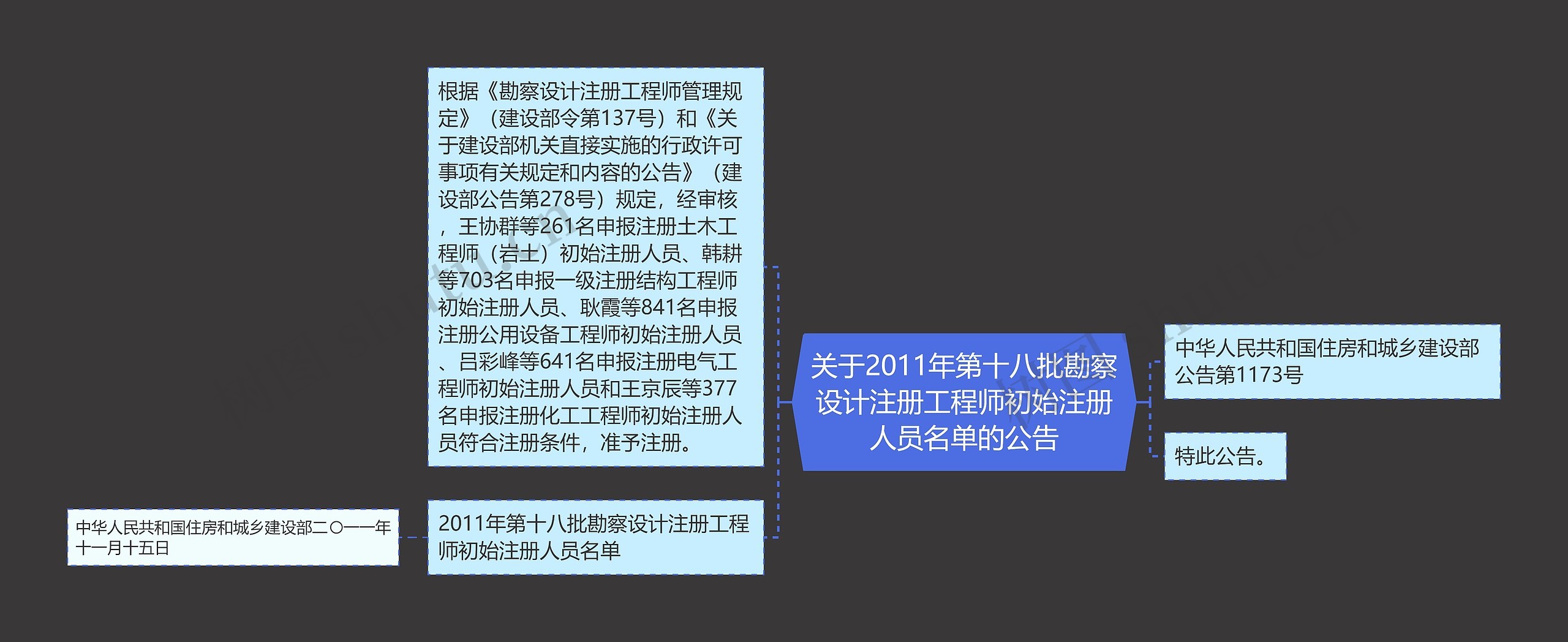 关于2011年第十八批勘察设计注册工程师初始注册人员名单的公告