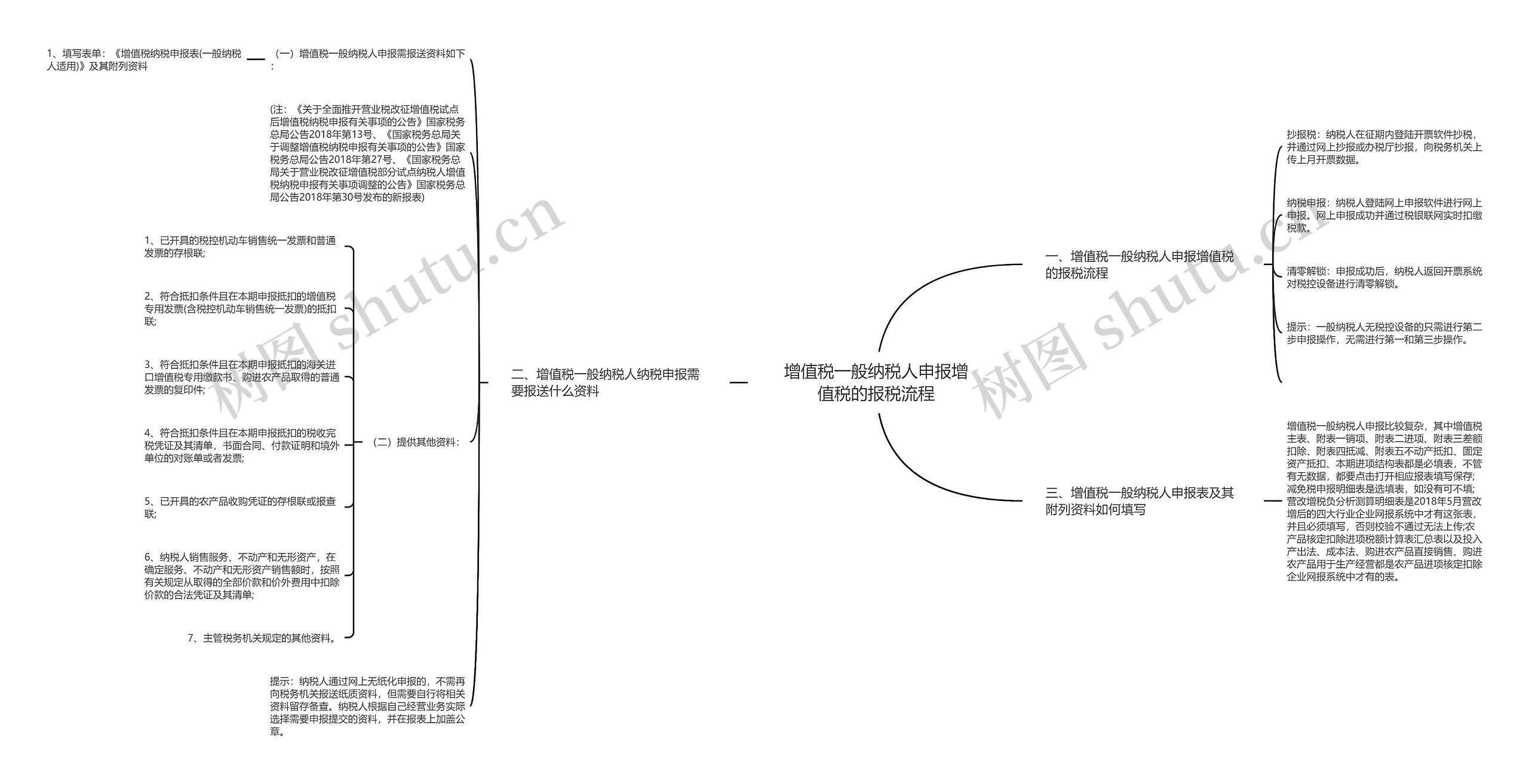 增值税一般纳税人申报增值税的报税流程 增值税一般纳税人申报增值税的报税流程