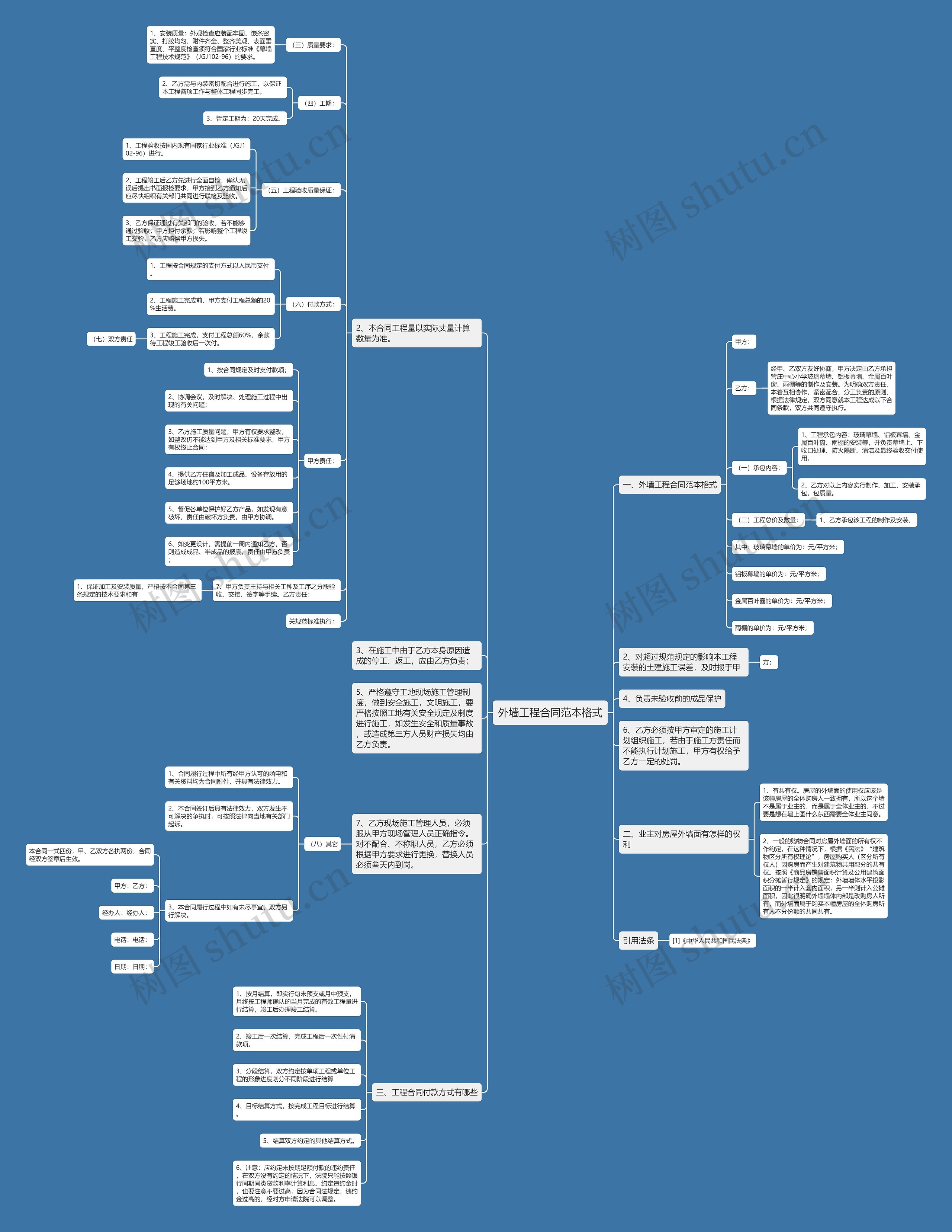 外墙工程合同范本格式 外墙工程合同范本格式