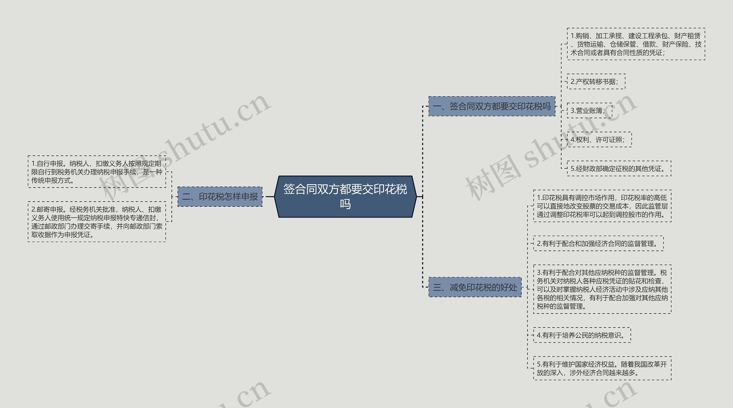 签合同双方都要交印花税吗