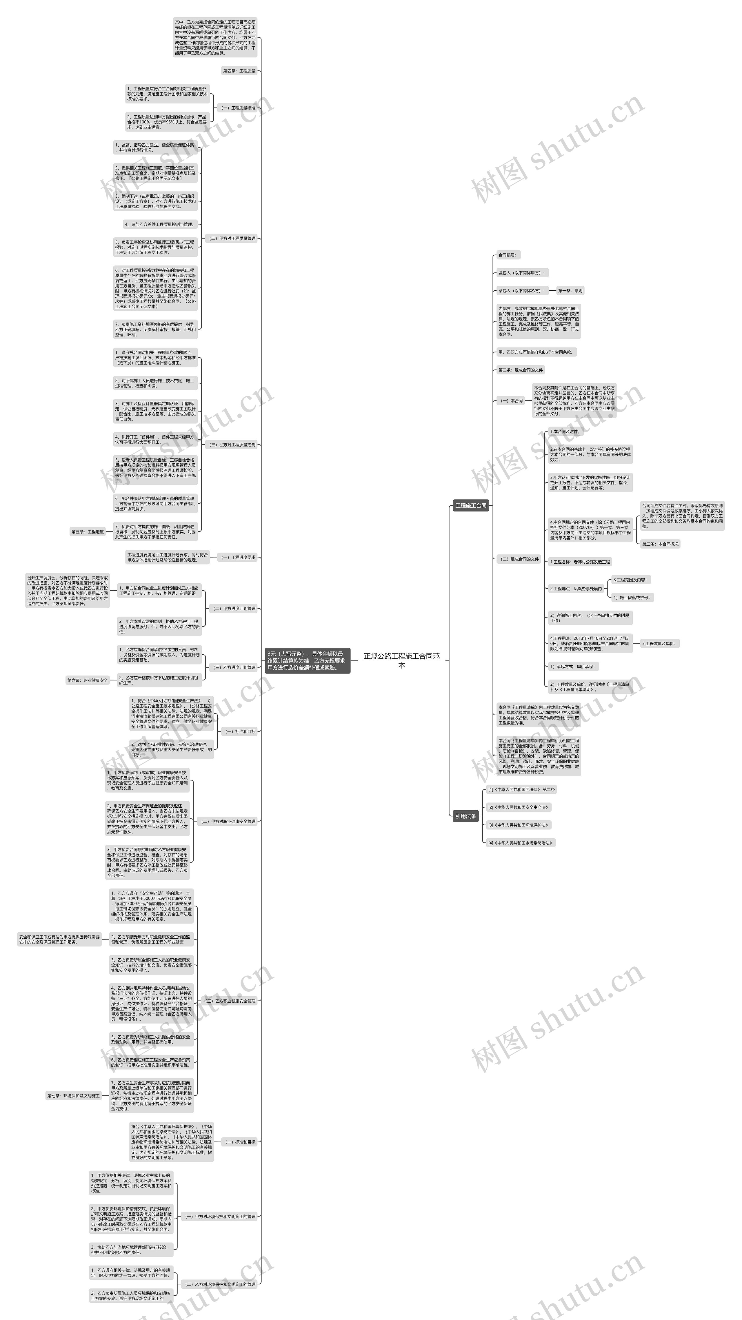 正规公路工程施工合同范本思维导图