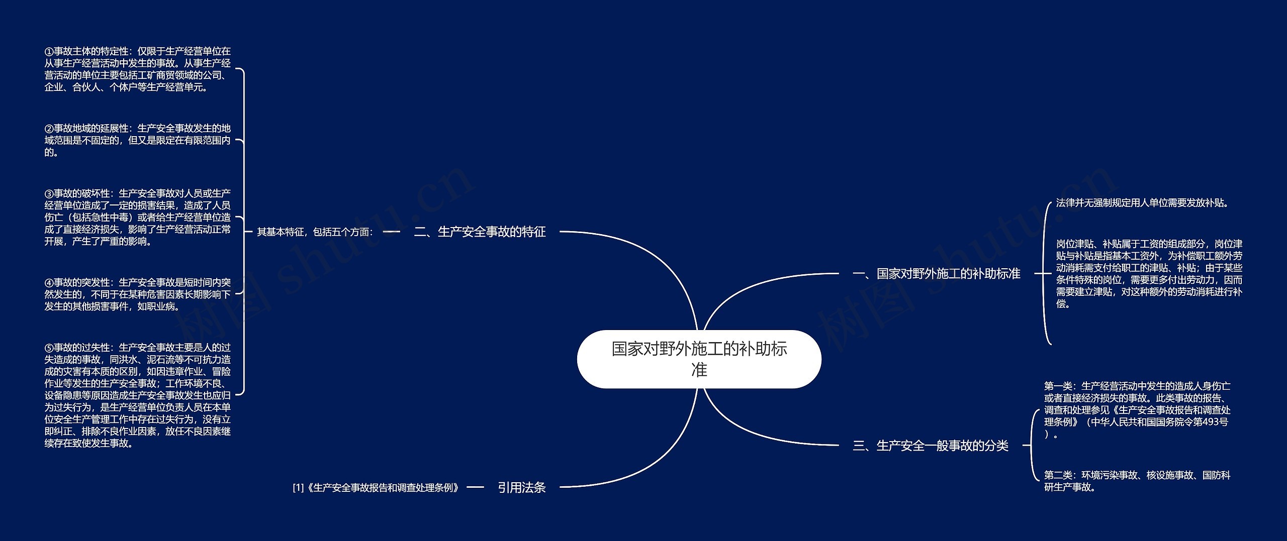 国家对野外施工的补助标准思维导图