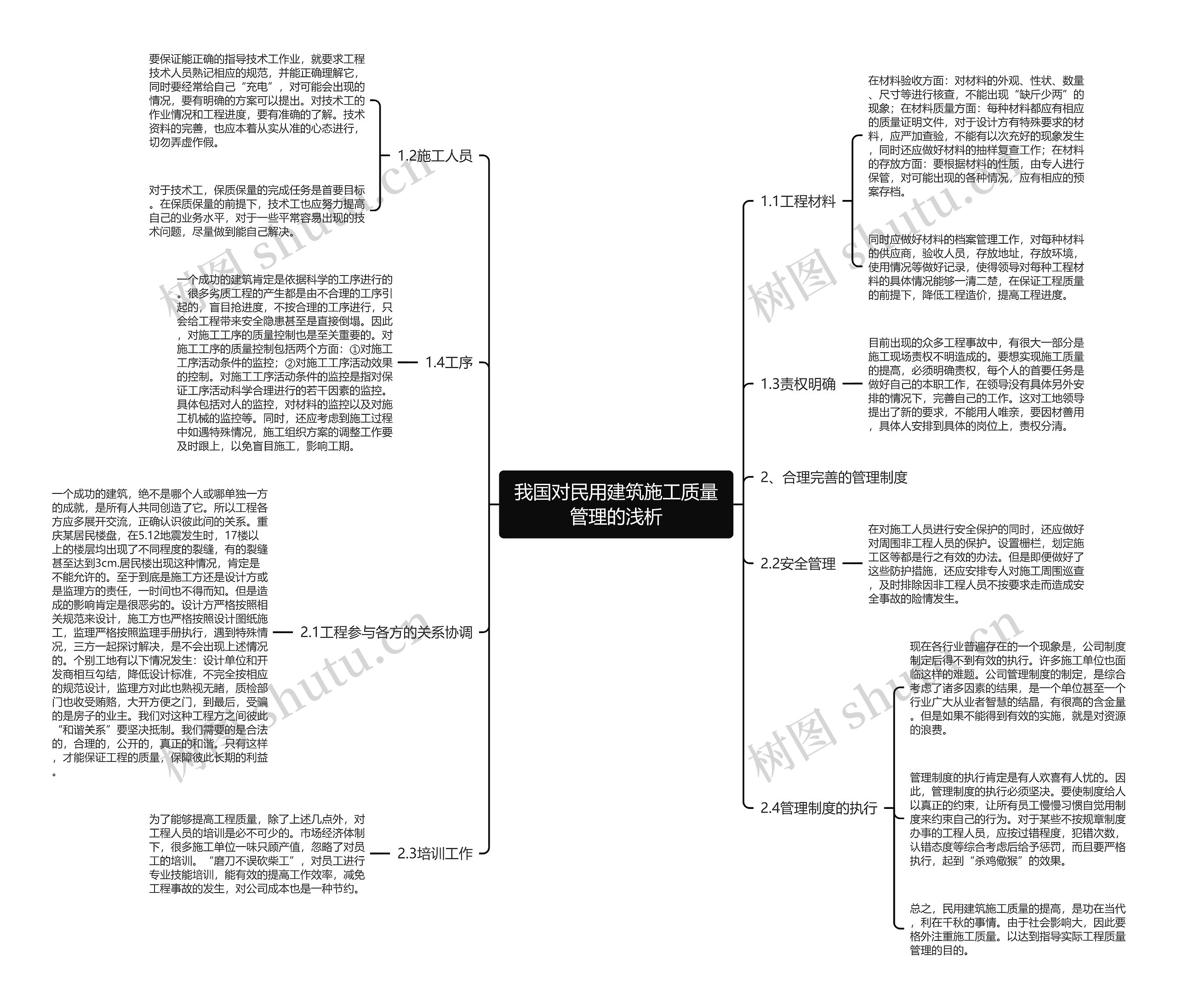 我国对民用建筑施工质量管理的浅析思维导图