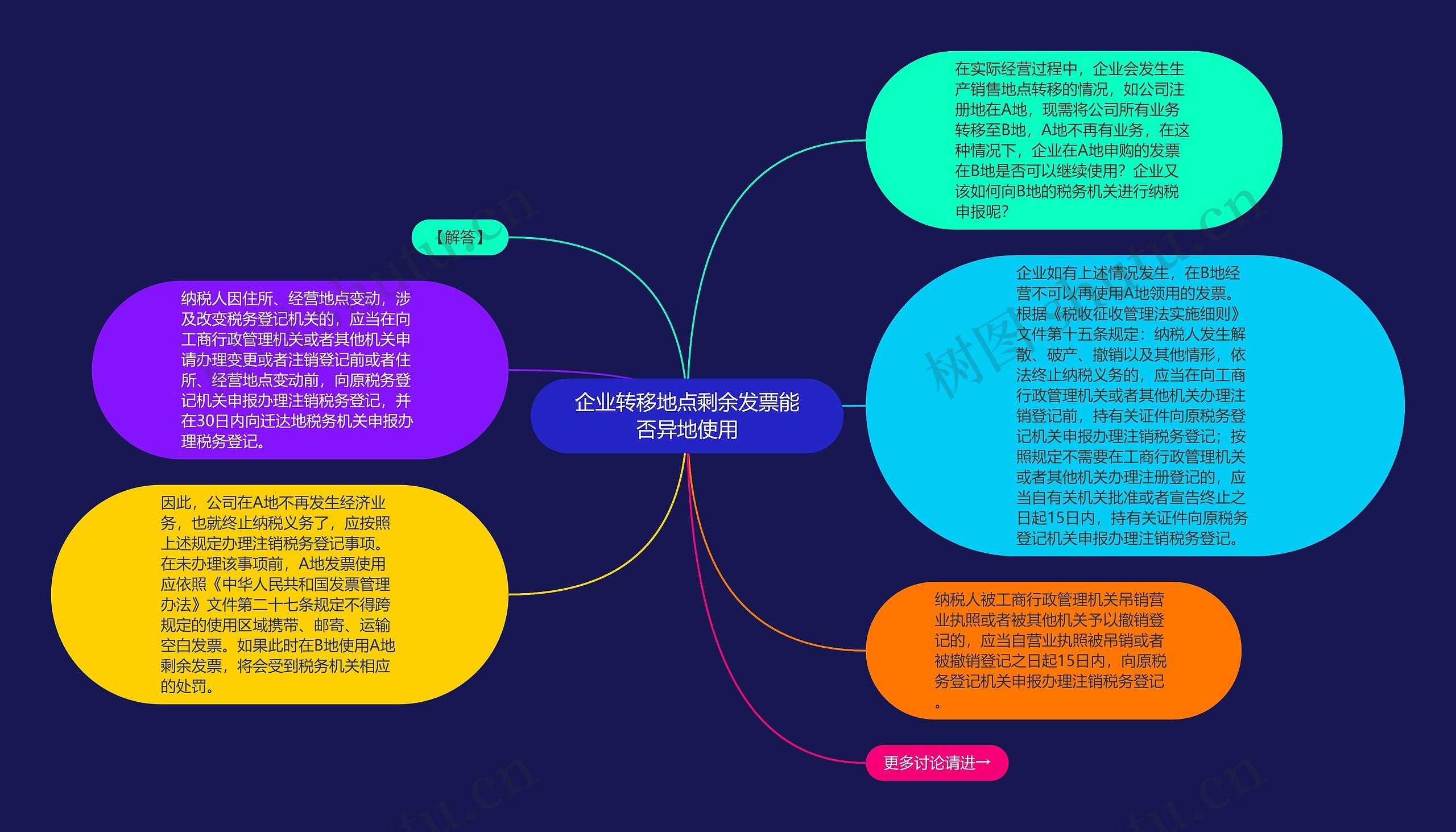 企业转移地点剩余发票能否异地使用