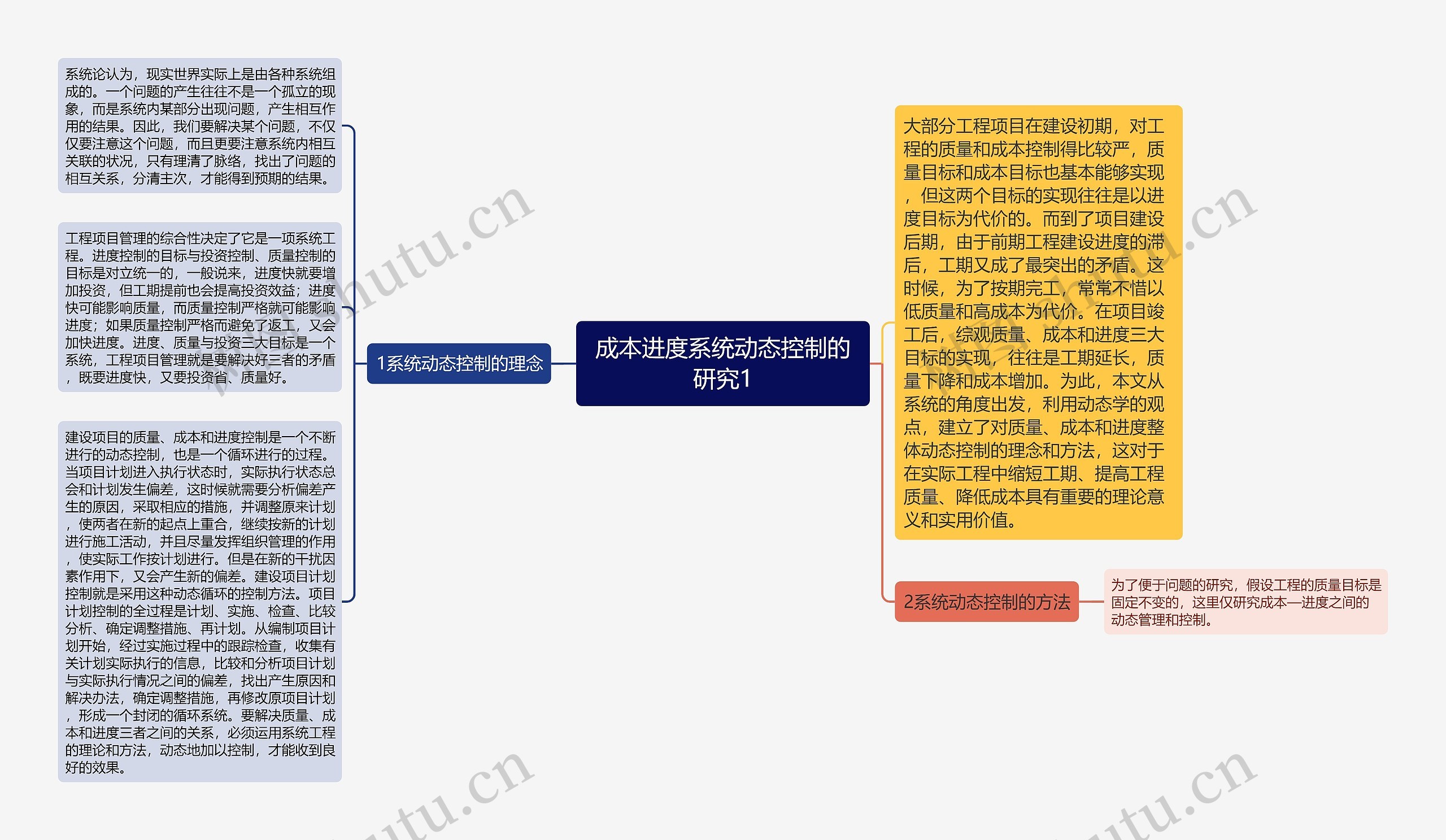 成本进度系统动态控制的研究1思维导图