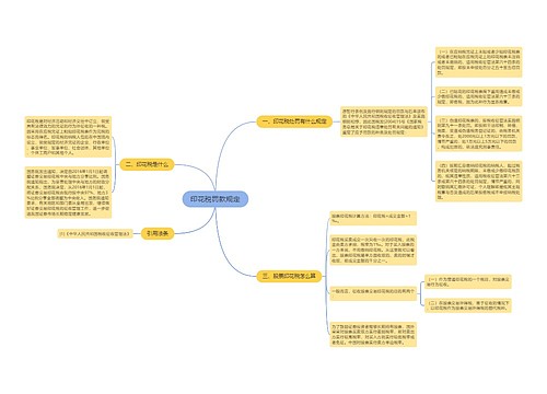 印花税罚款规定
