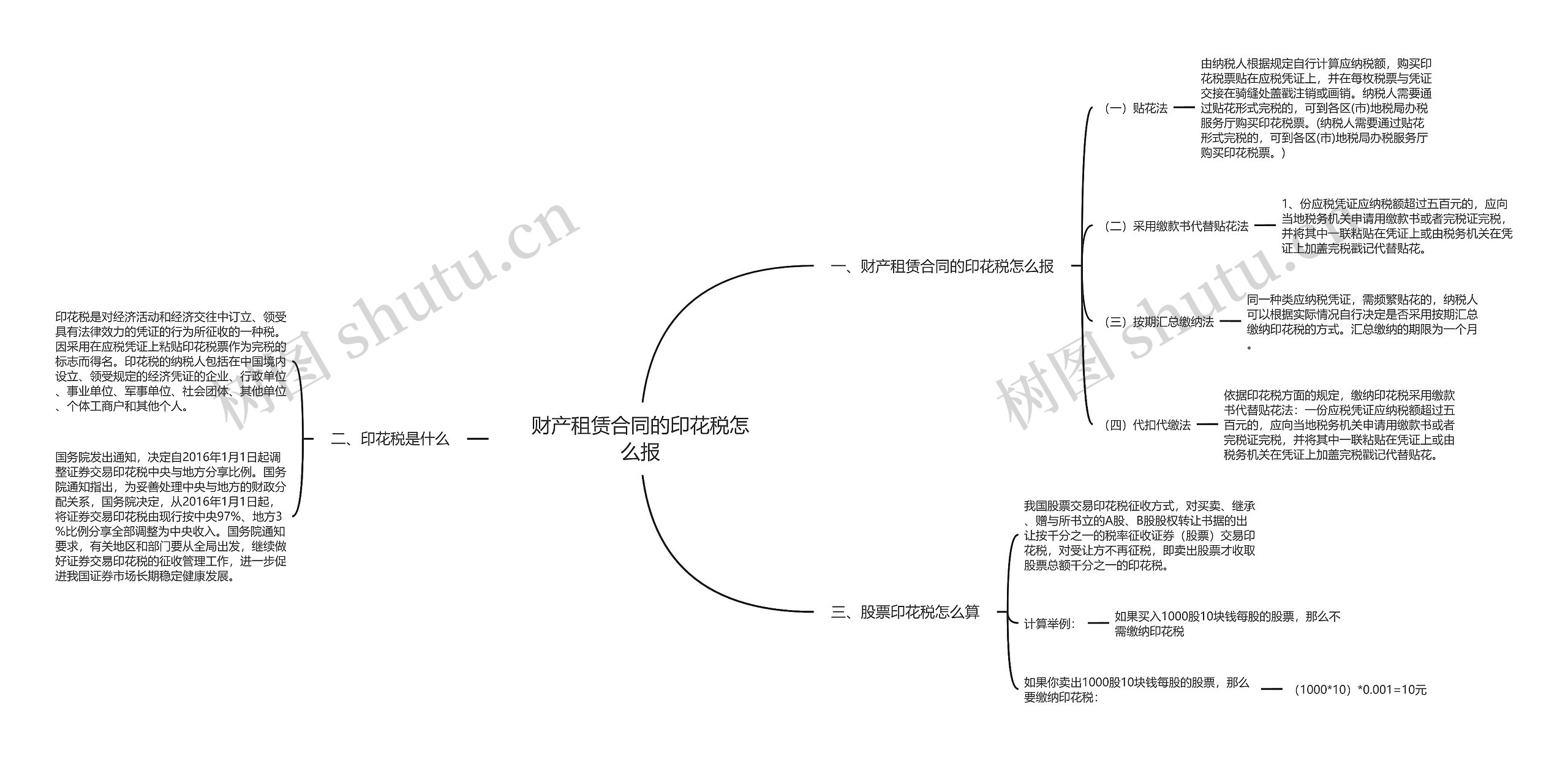 财产租赁合同的印花税怎么报