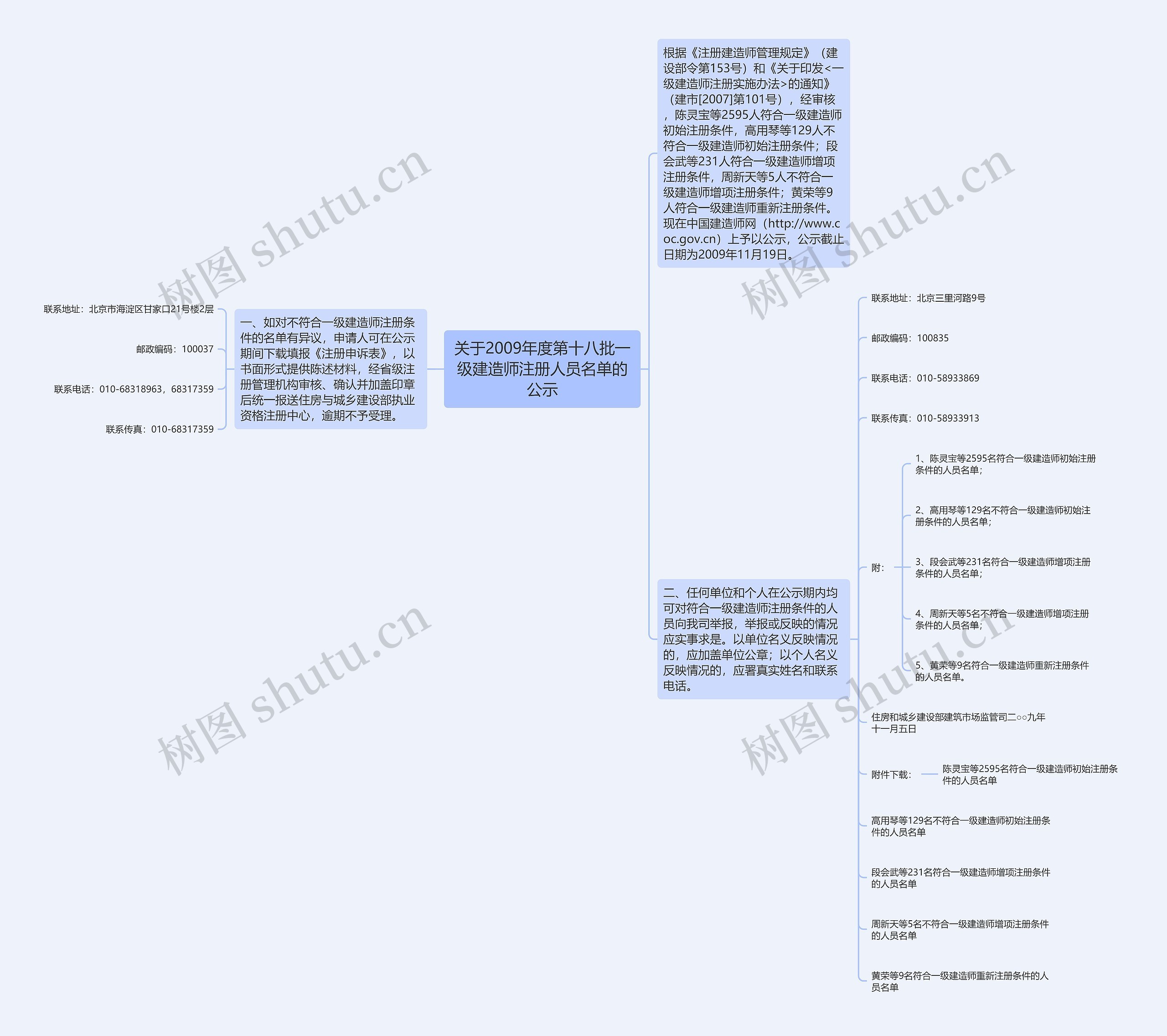 关于2009年度第十八批一级建造师注册人员名单的公示