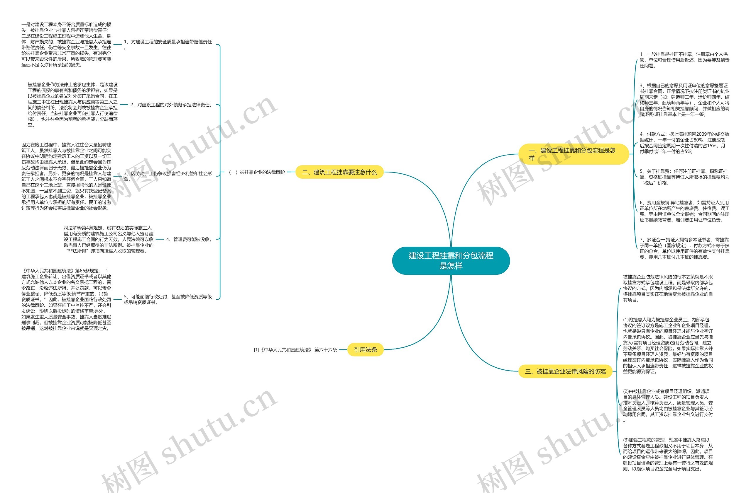 建设工程挂靠和分包流程是怎样 建设工程挂靠和分包流程是怎样