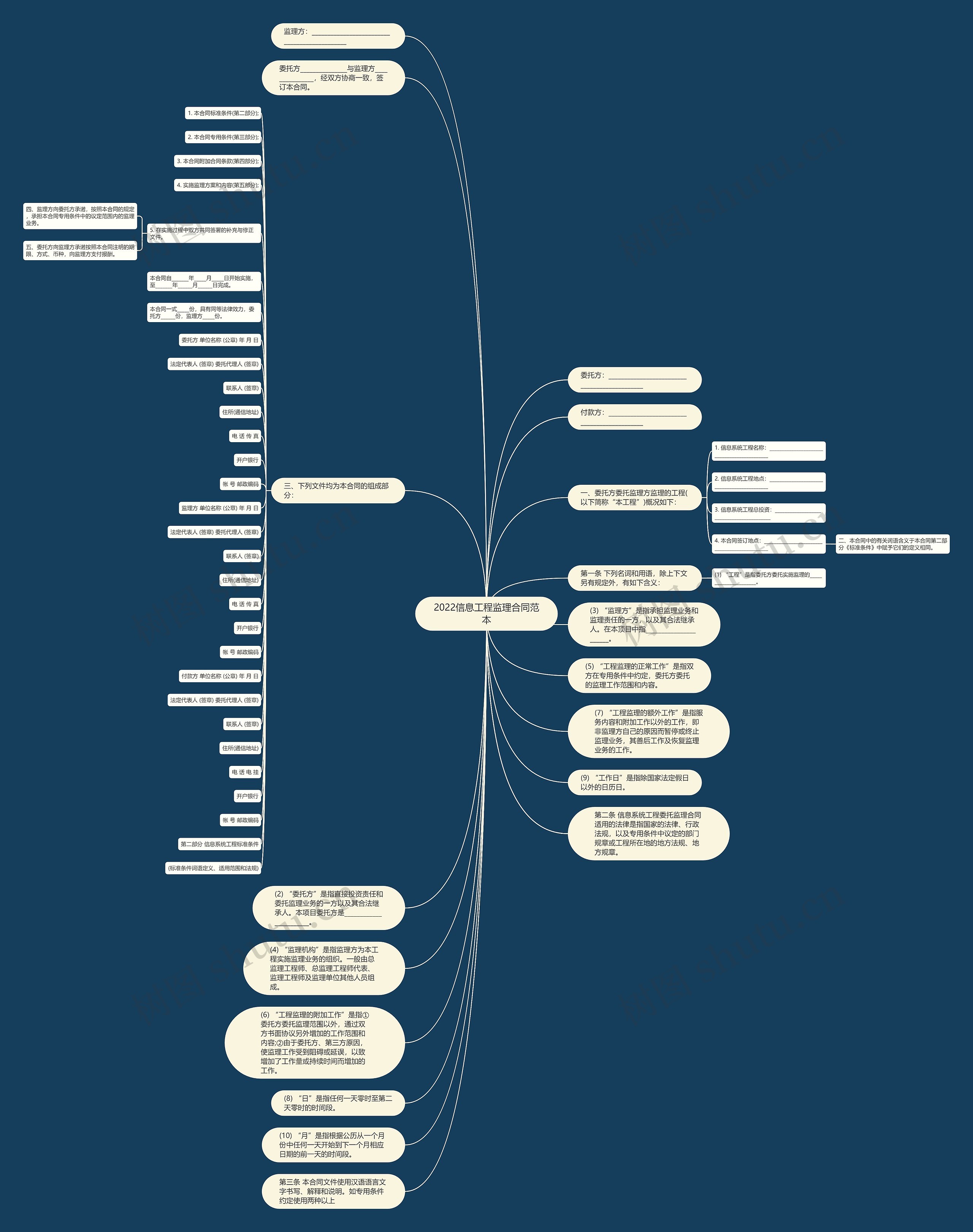 2022信息工程监理合同范本思维导图