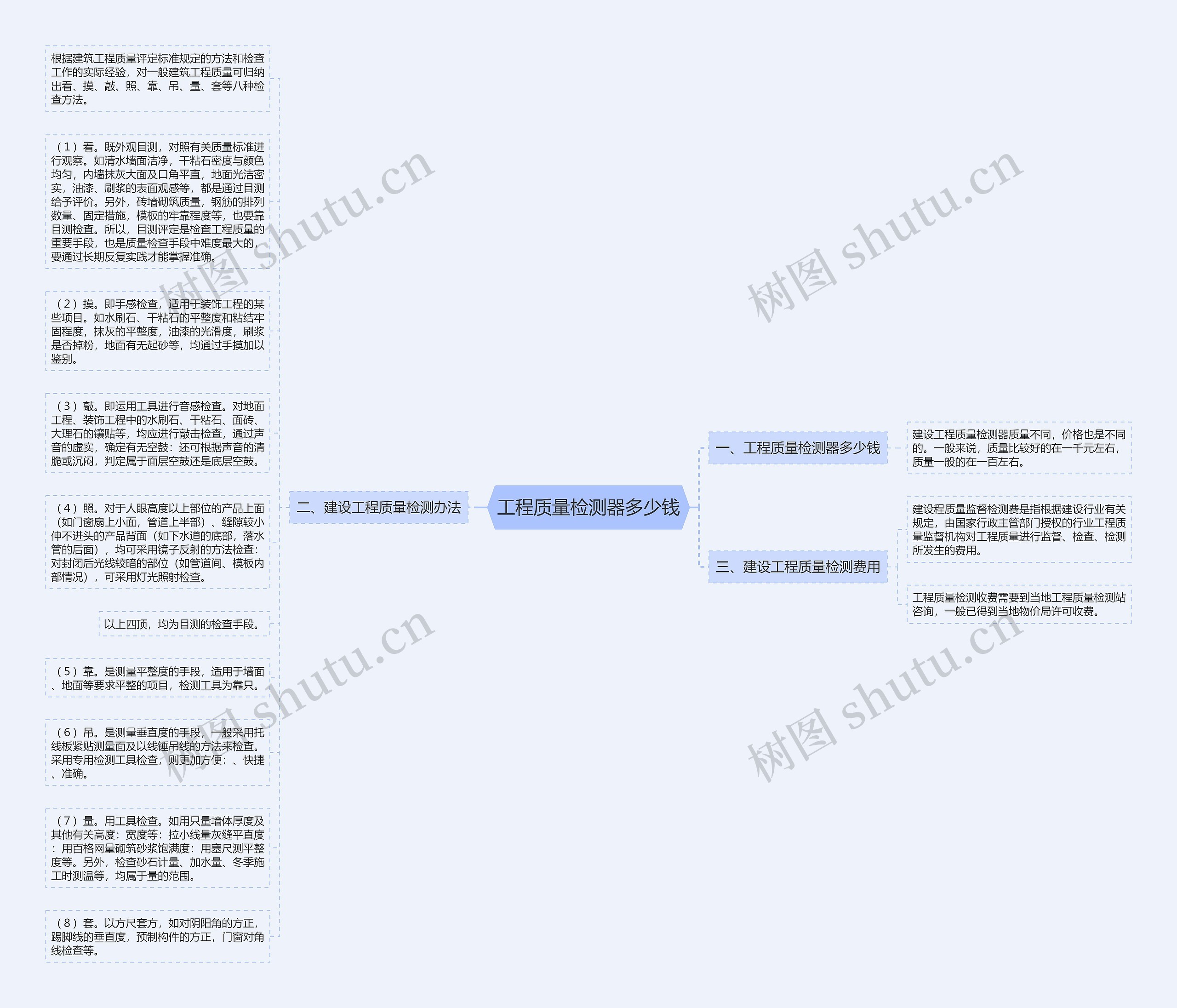 工程质量检测器多少钱思维导图