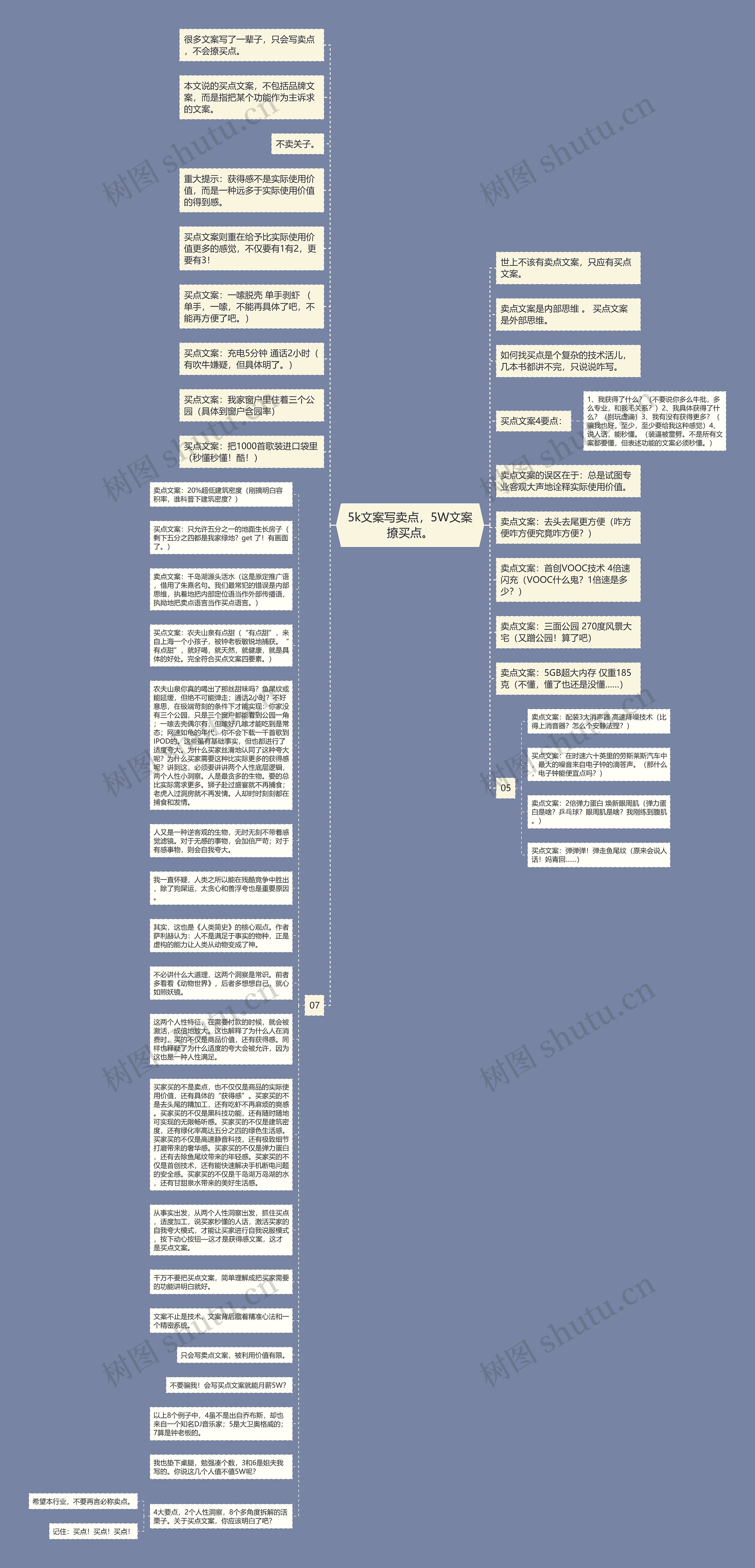 5k文案写卖点，5W文案撩买点。思维导图