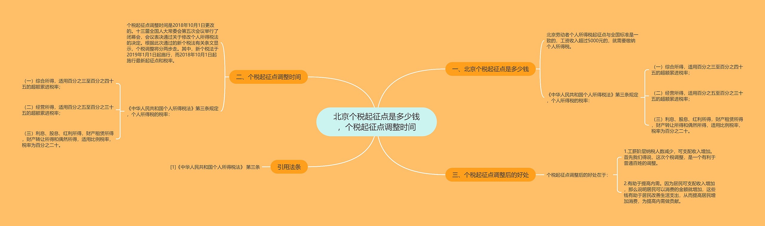 北京个税起征点是多少钱，个税起征点调整时间