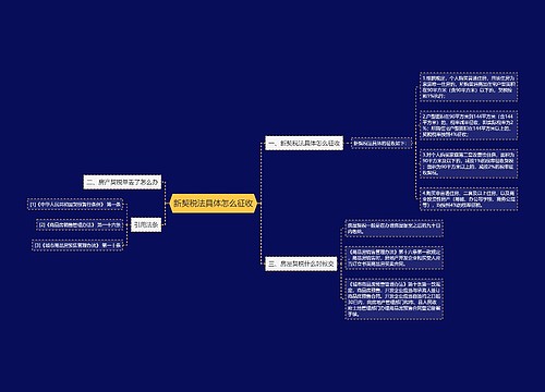 新契税法具体怎么征收