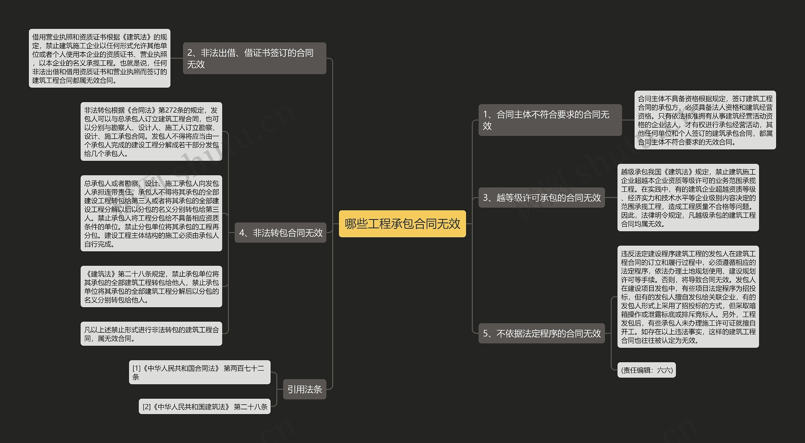 哪些工程承包合同无效