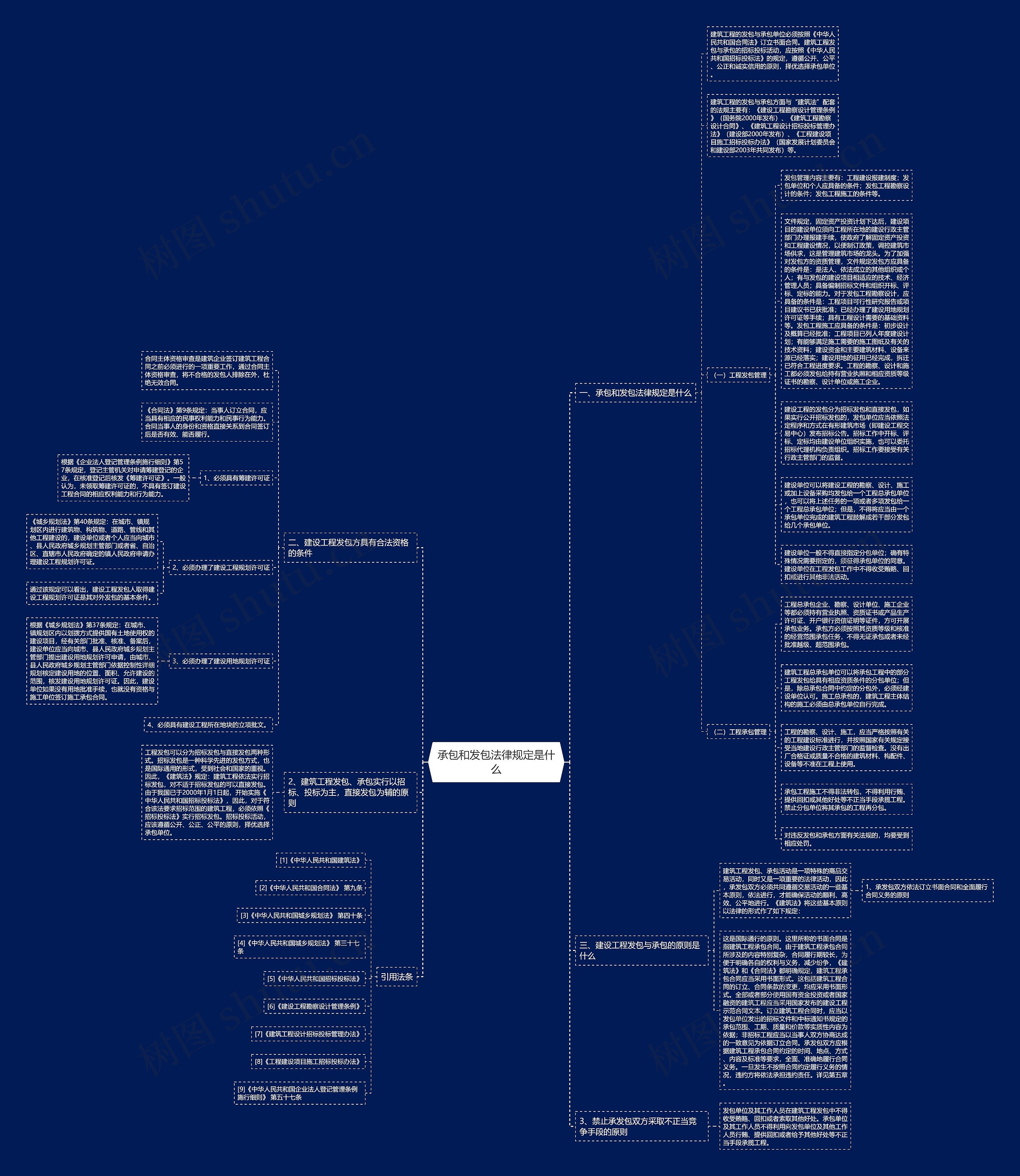 承包和发包法律规定是什么思维导图