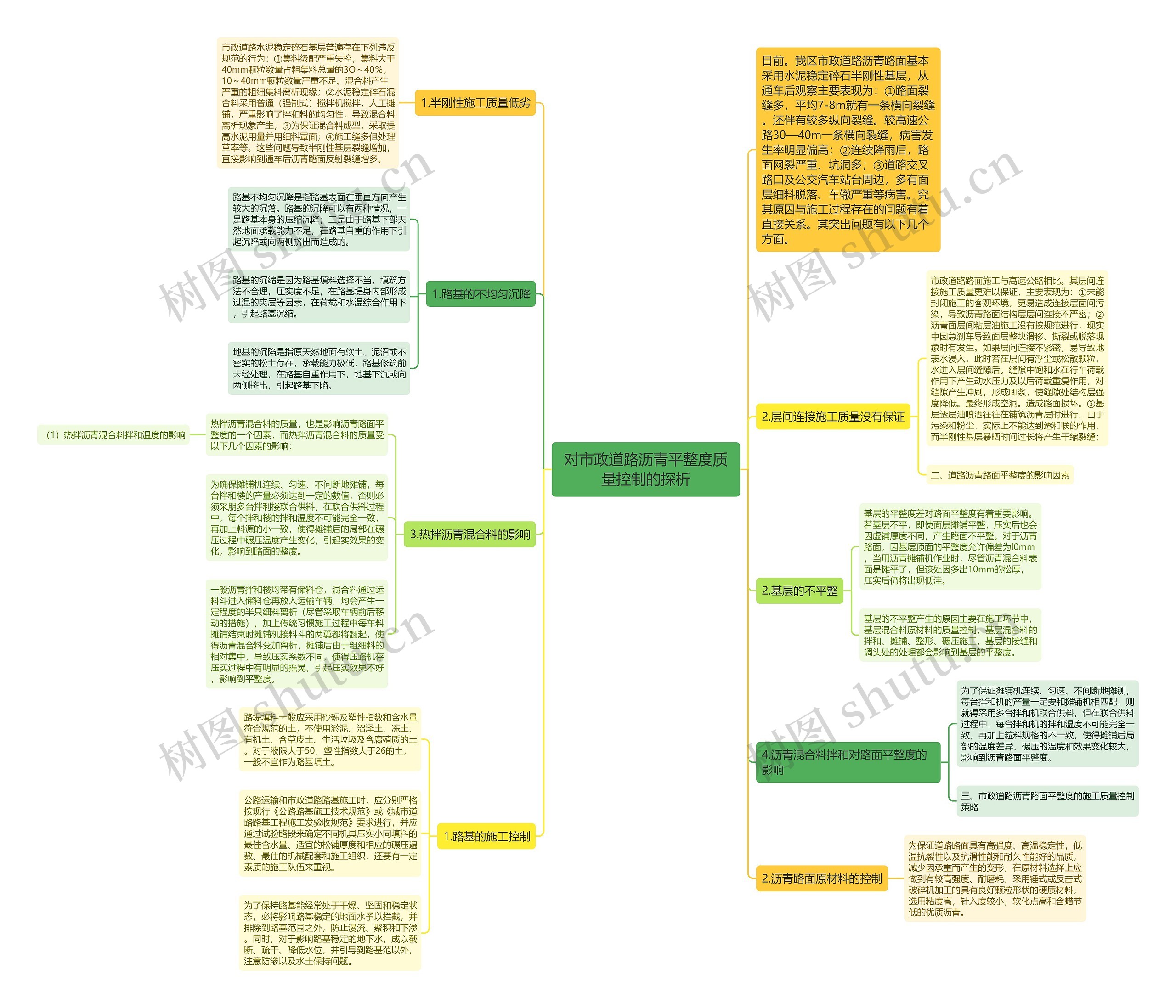 对市政道路沥青平整度质量控制的探析思维导图
