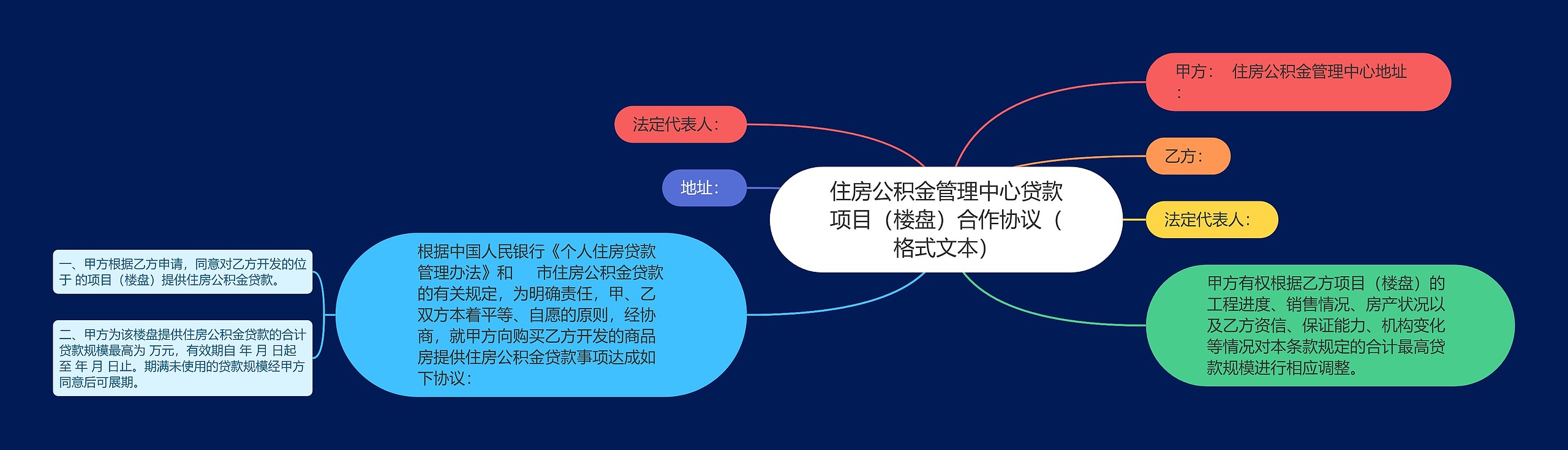 住房公积金管理中心贷款项目（楼盘）合作协议（格式文本）