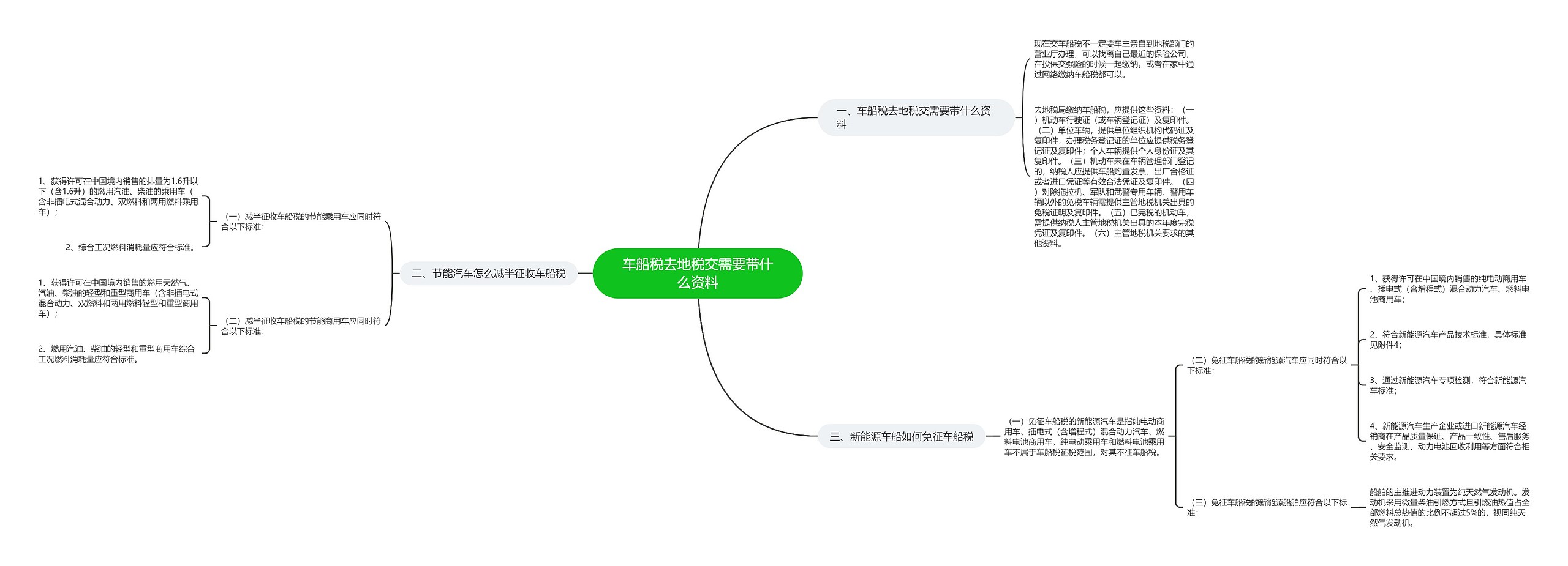 车船税去地税交需要带什么资料