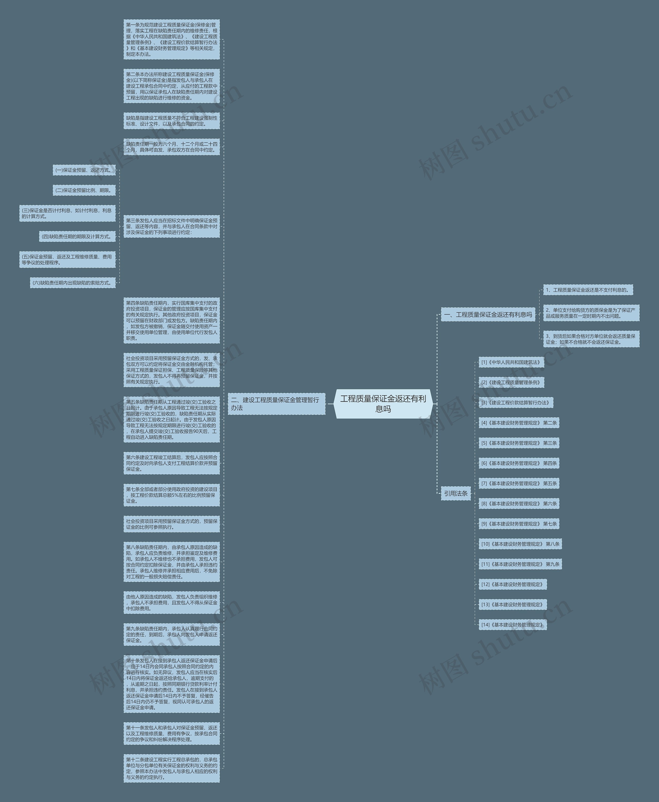 工程质量保证金返还有利息吗思维导图高清图 工程质量保证金返还有利息吗思维导图