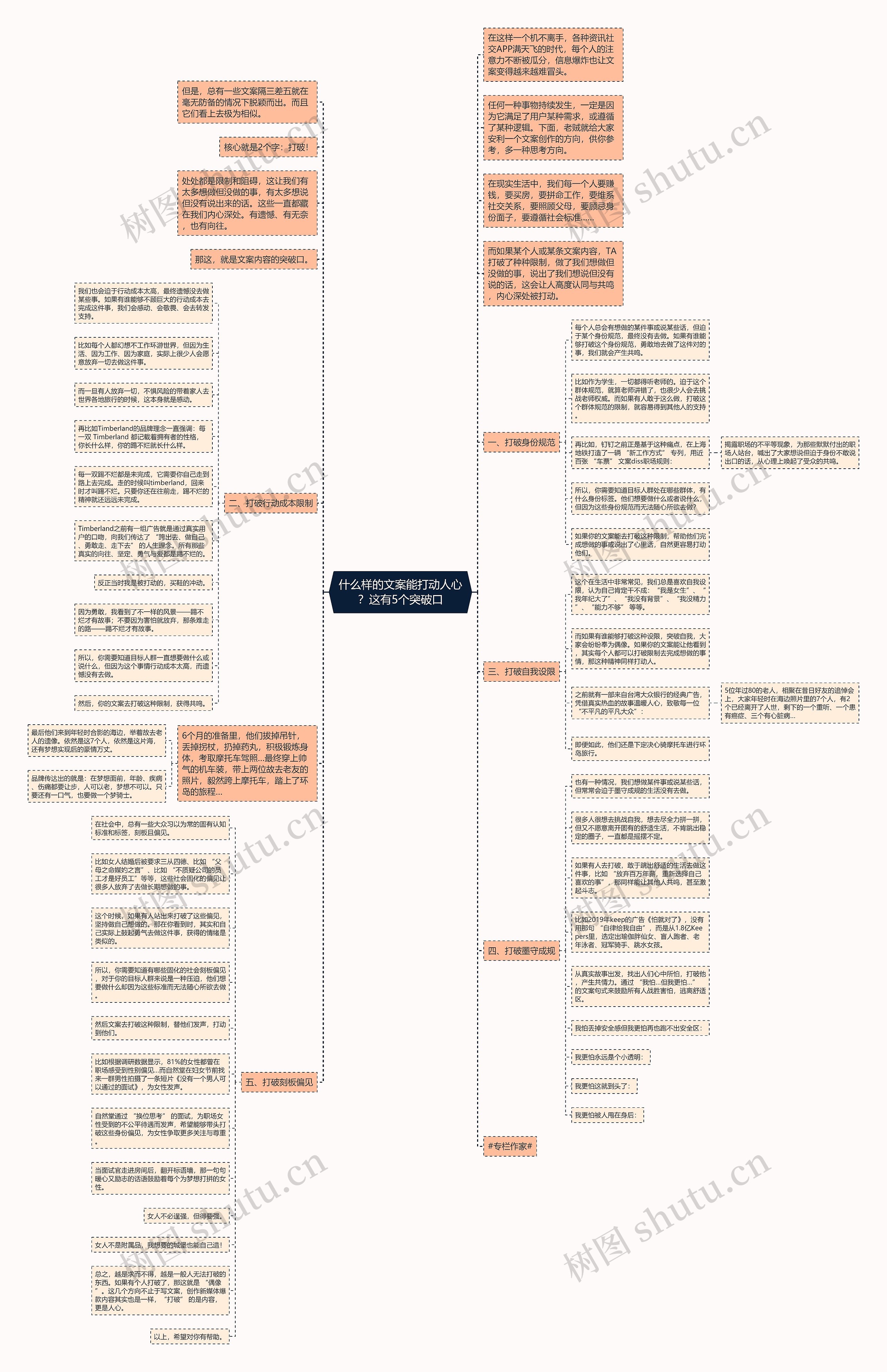 什么样的文案能打动人心？这有5个突破口思维导图
