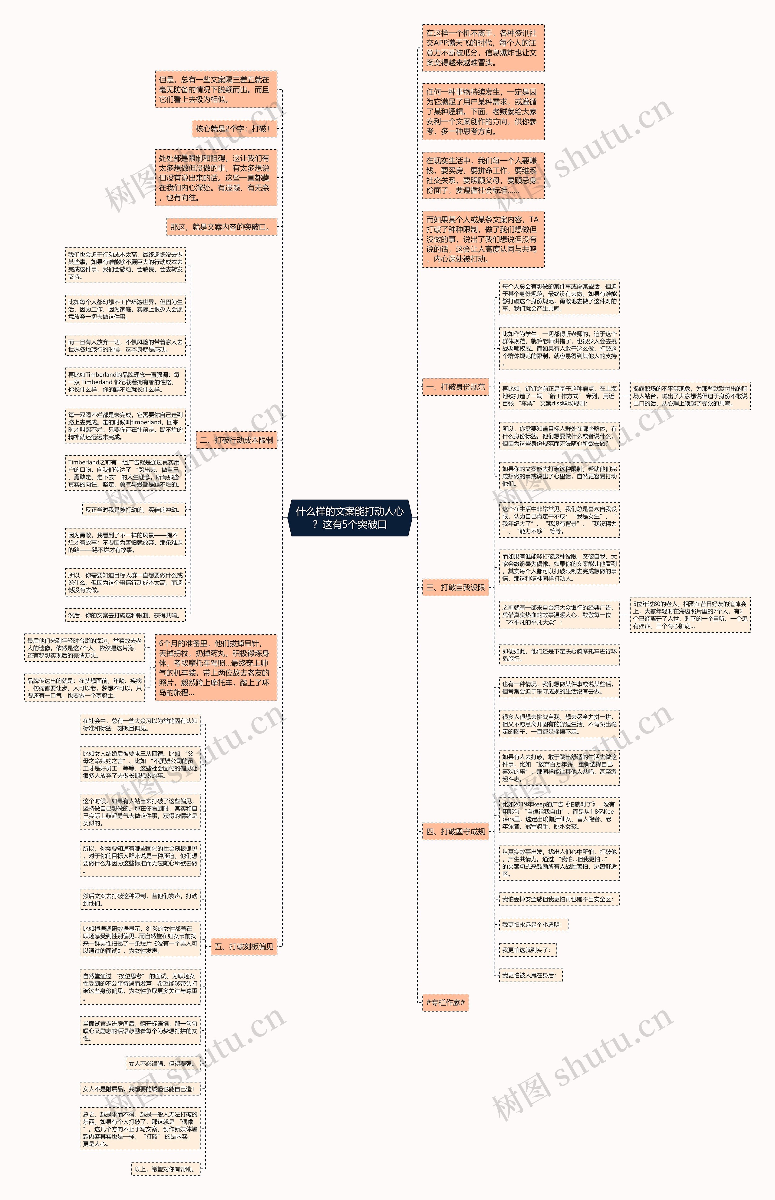 什么样的文案能打动人心?这有5个突破口 什么样的文案能打动人心?这有5个突破口
