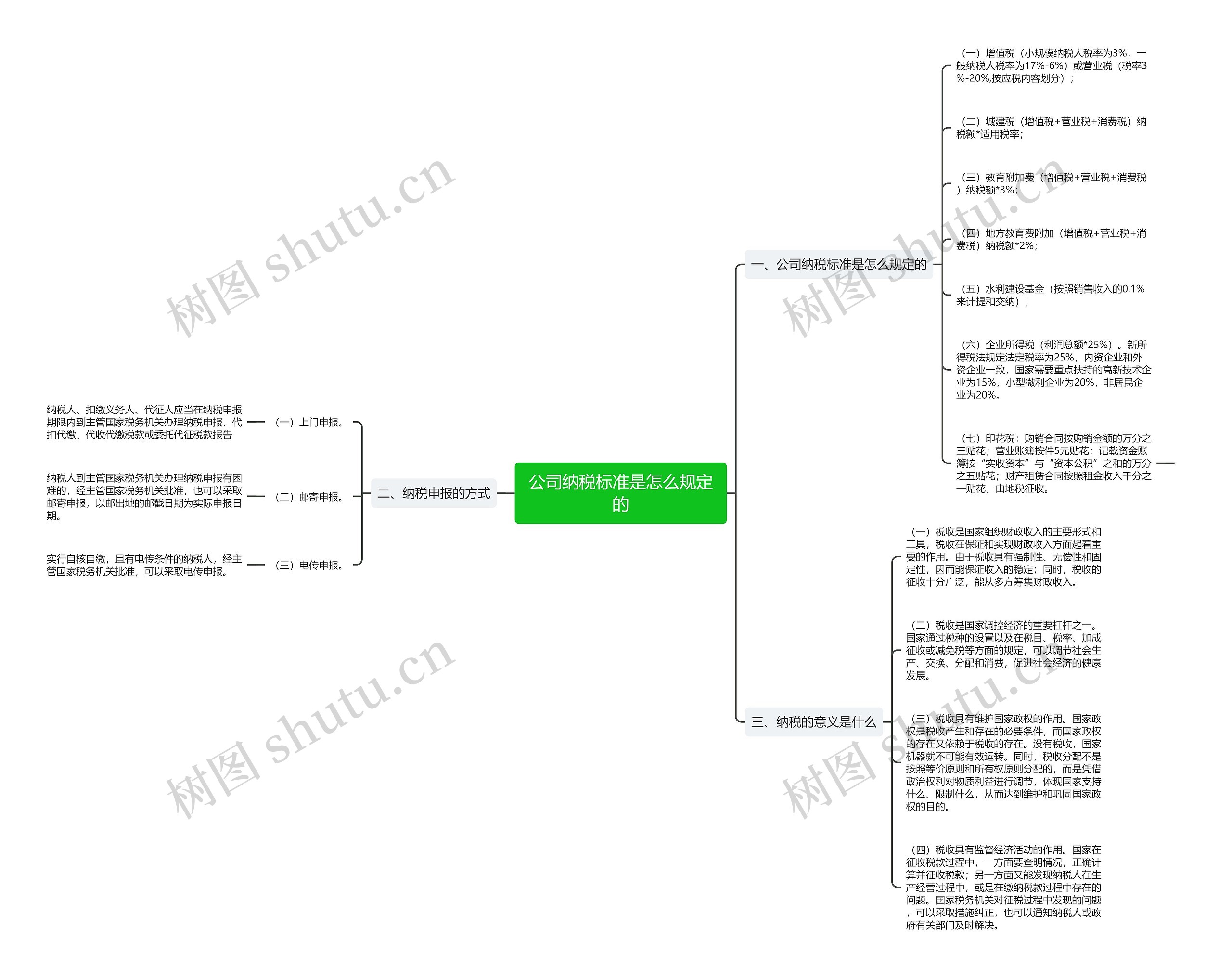 公司纳税标准是怎么规定的思维导图