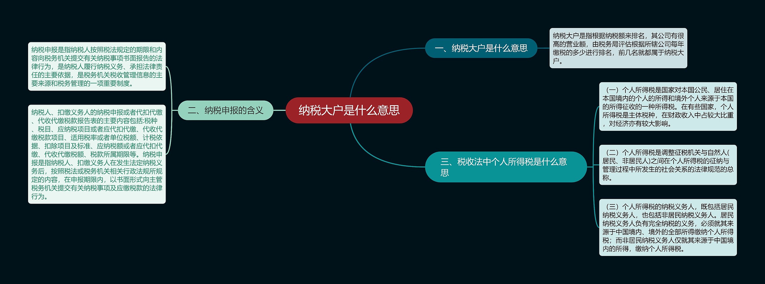 纳税大户是什么意思思维导图